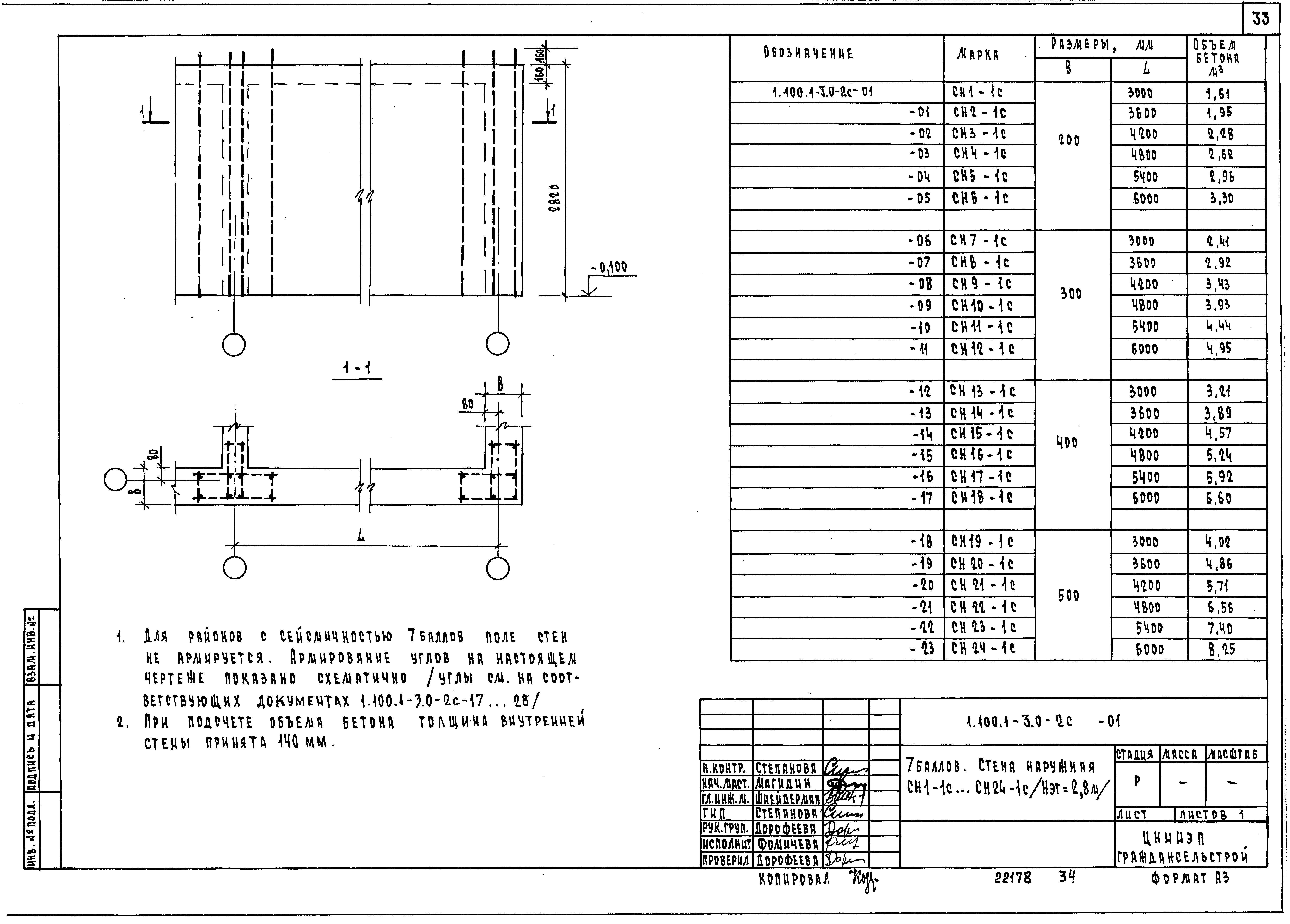 Серия 1.100.1-3