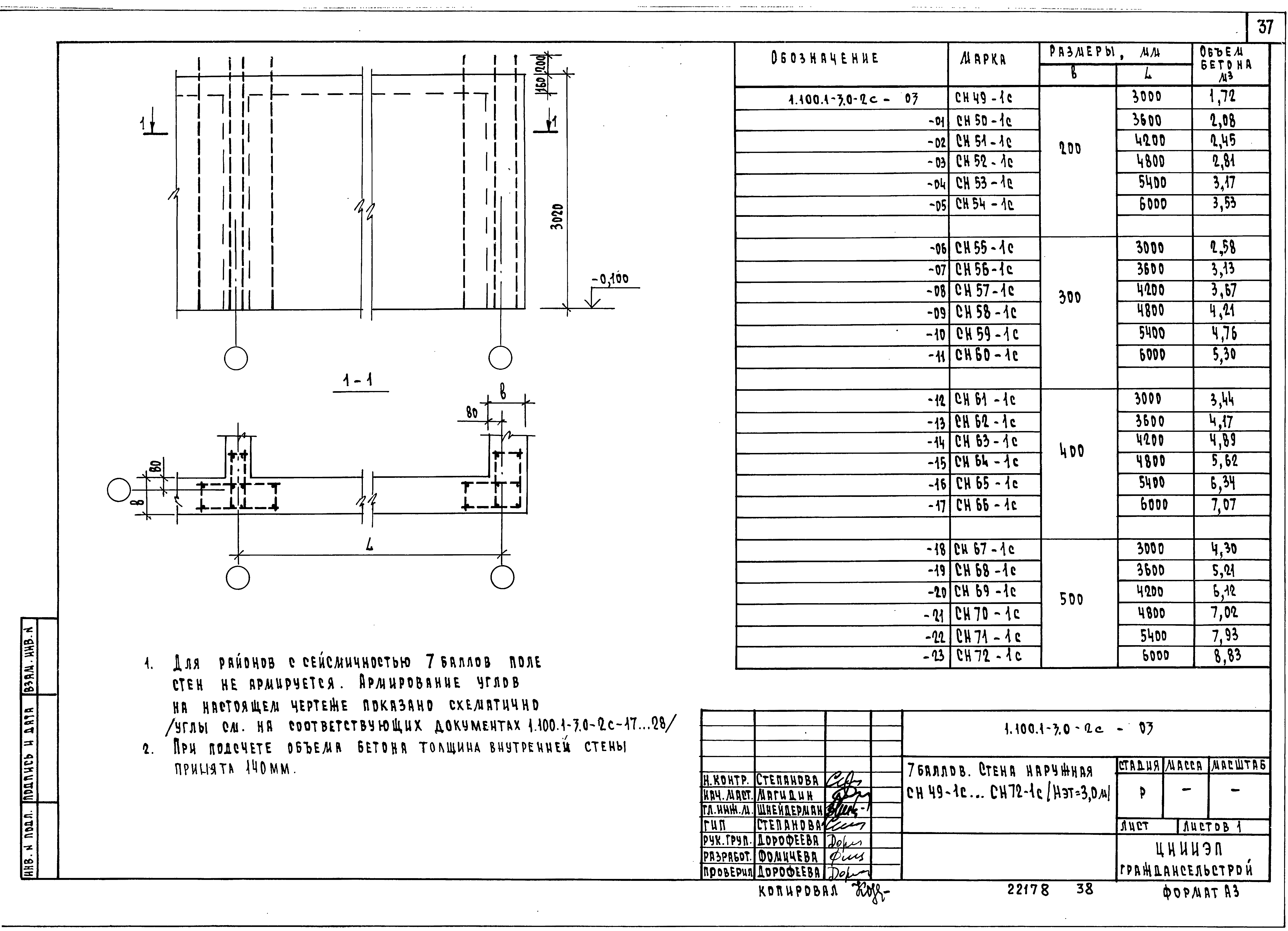 Серия 1.100.1-3