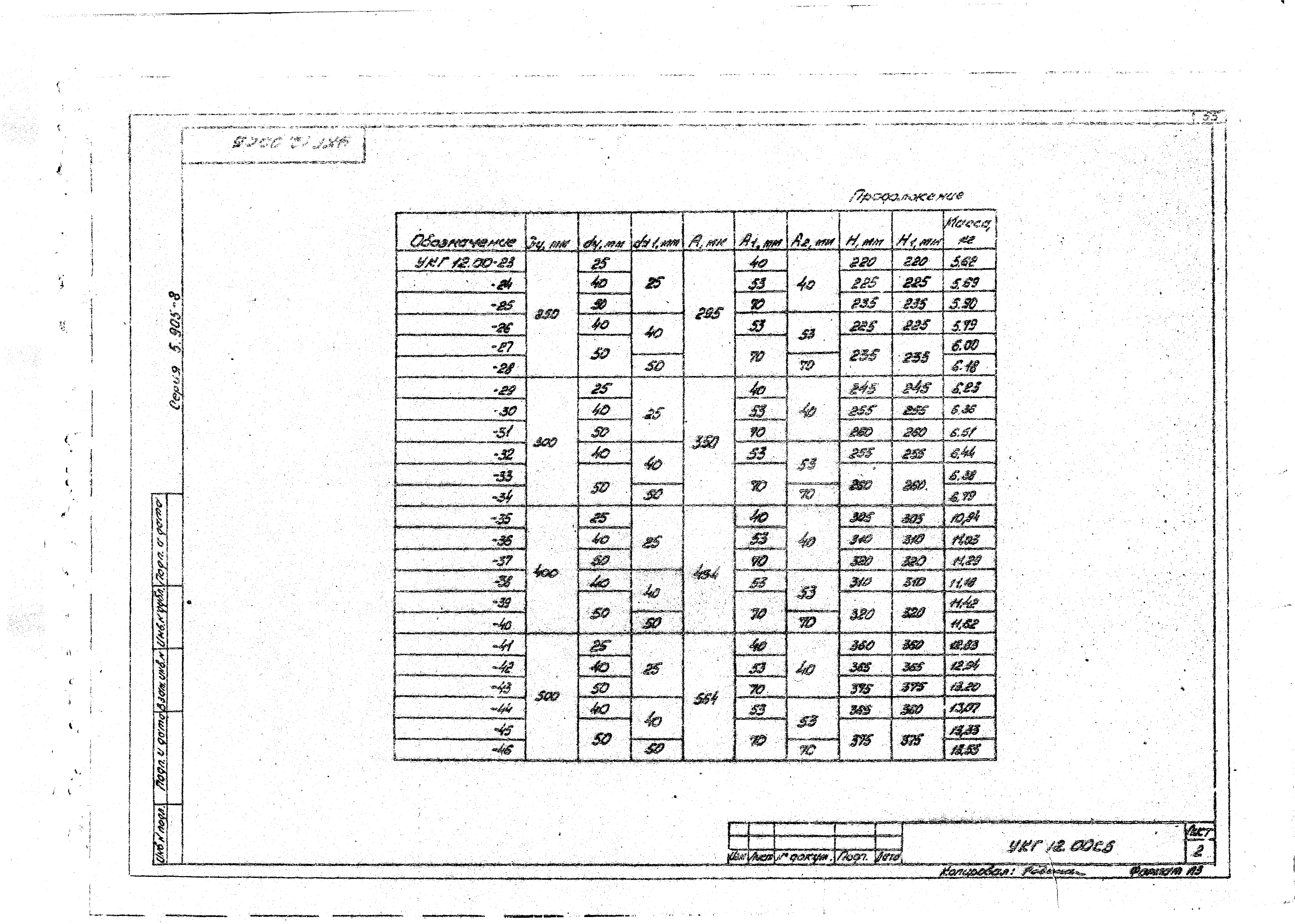 Серия 5.905-8