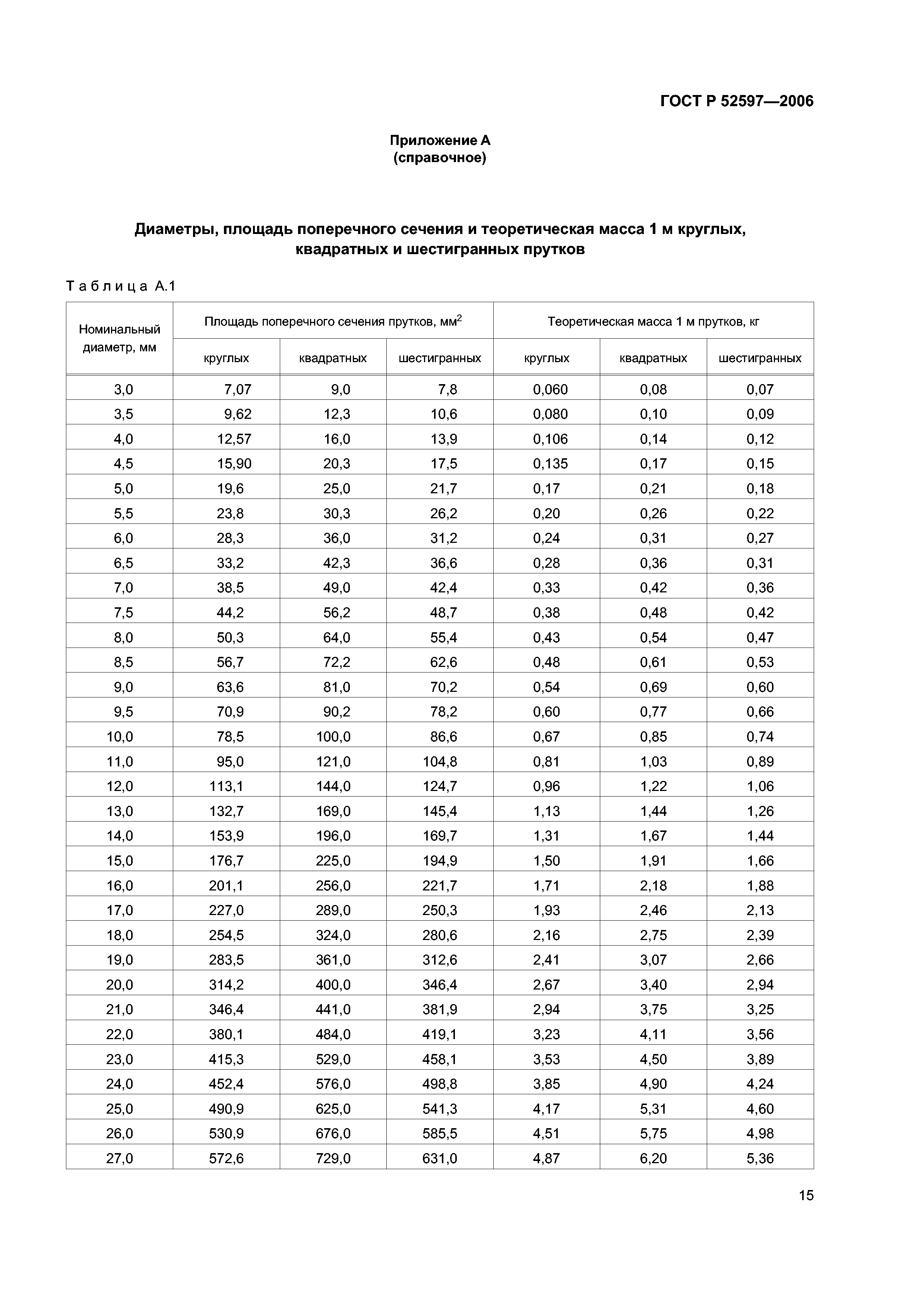 ГОСТ Р 52597-2006
