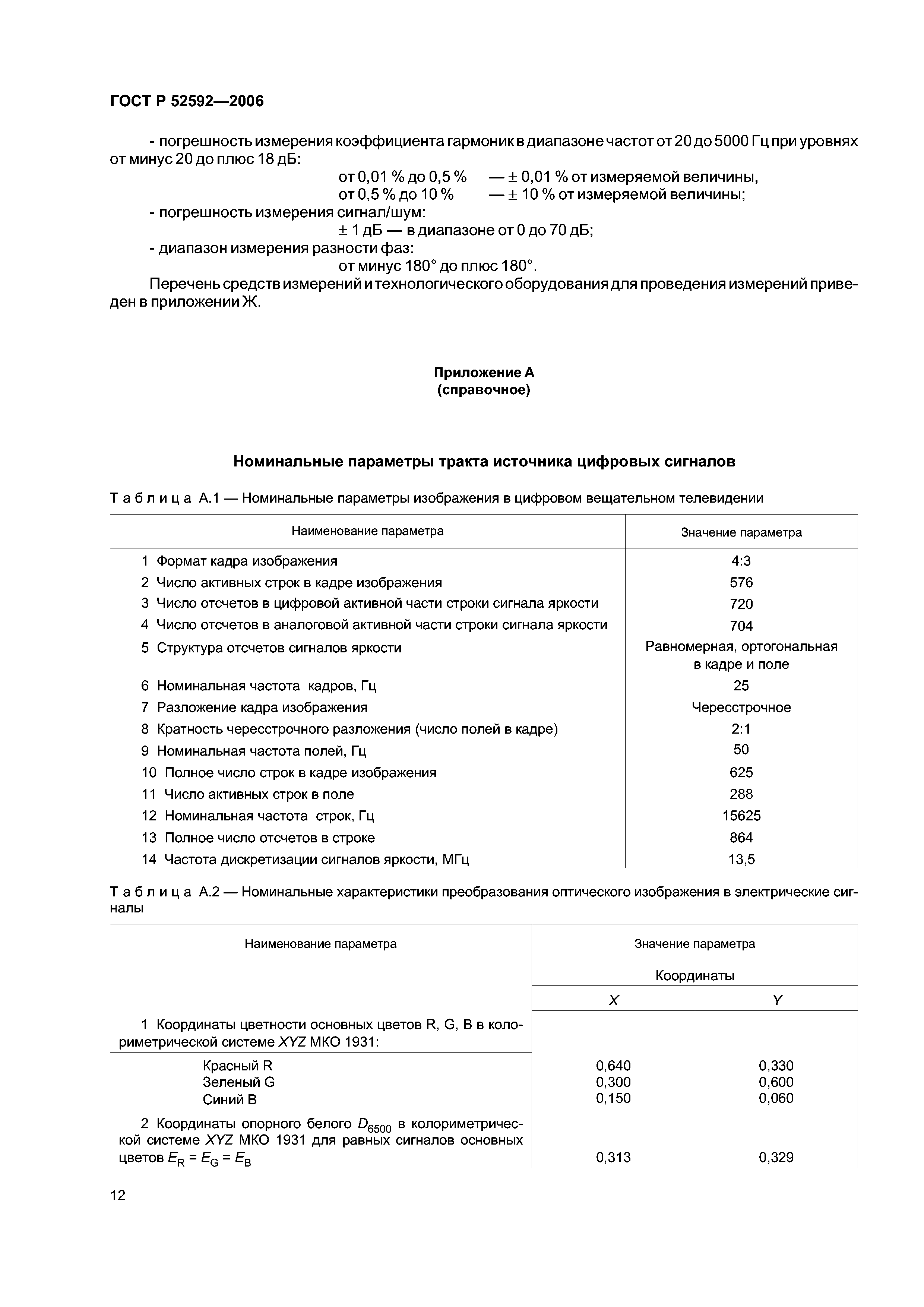 ГОСТ Р 52592-2006