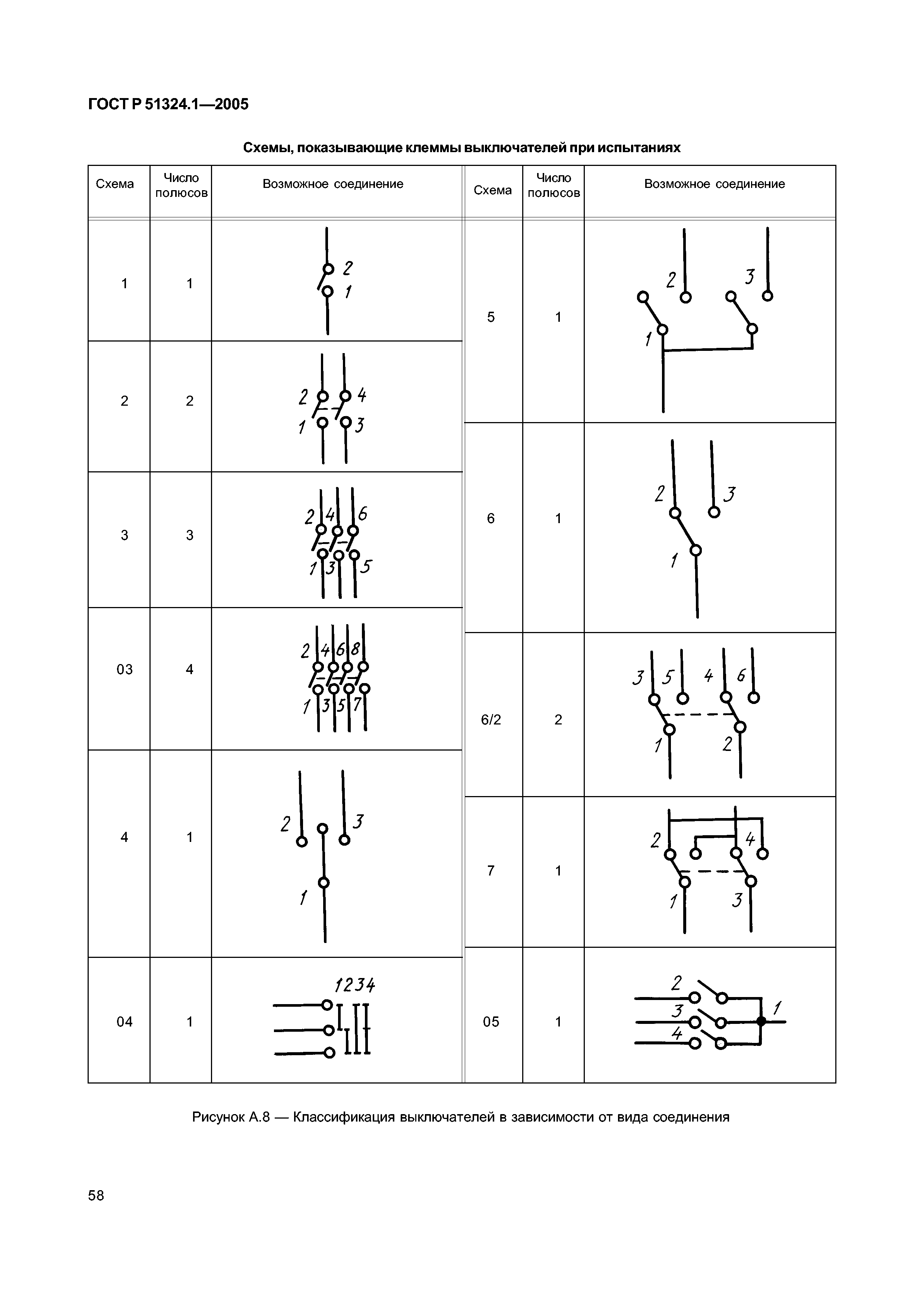 ГОСТ Р 51324.1-2005