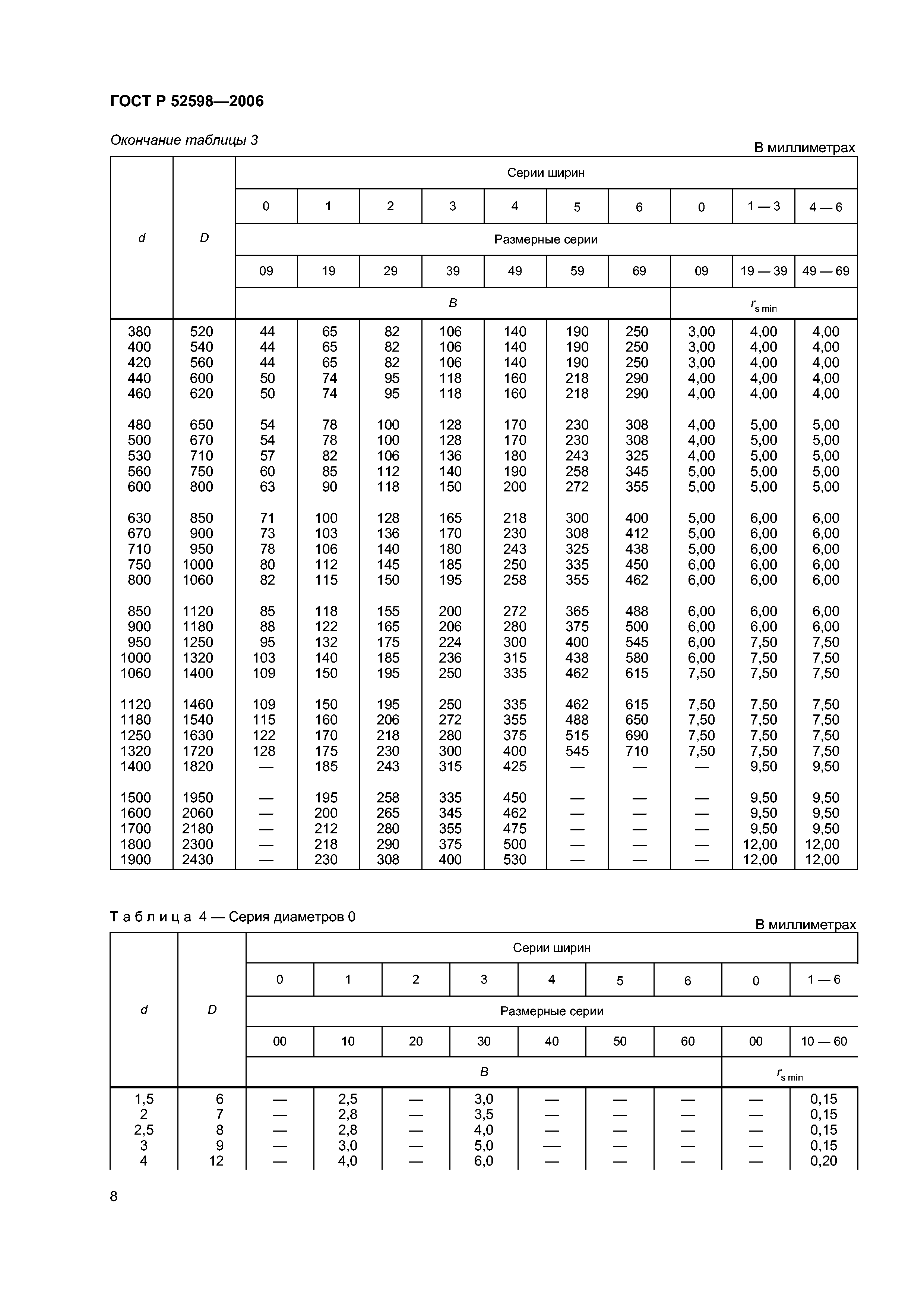 ГОСТ Р 52598-2006