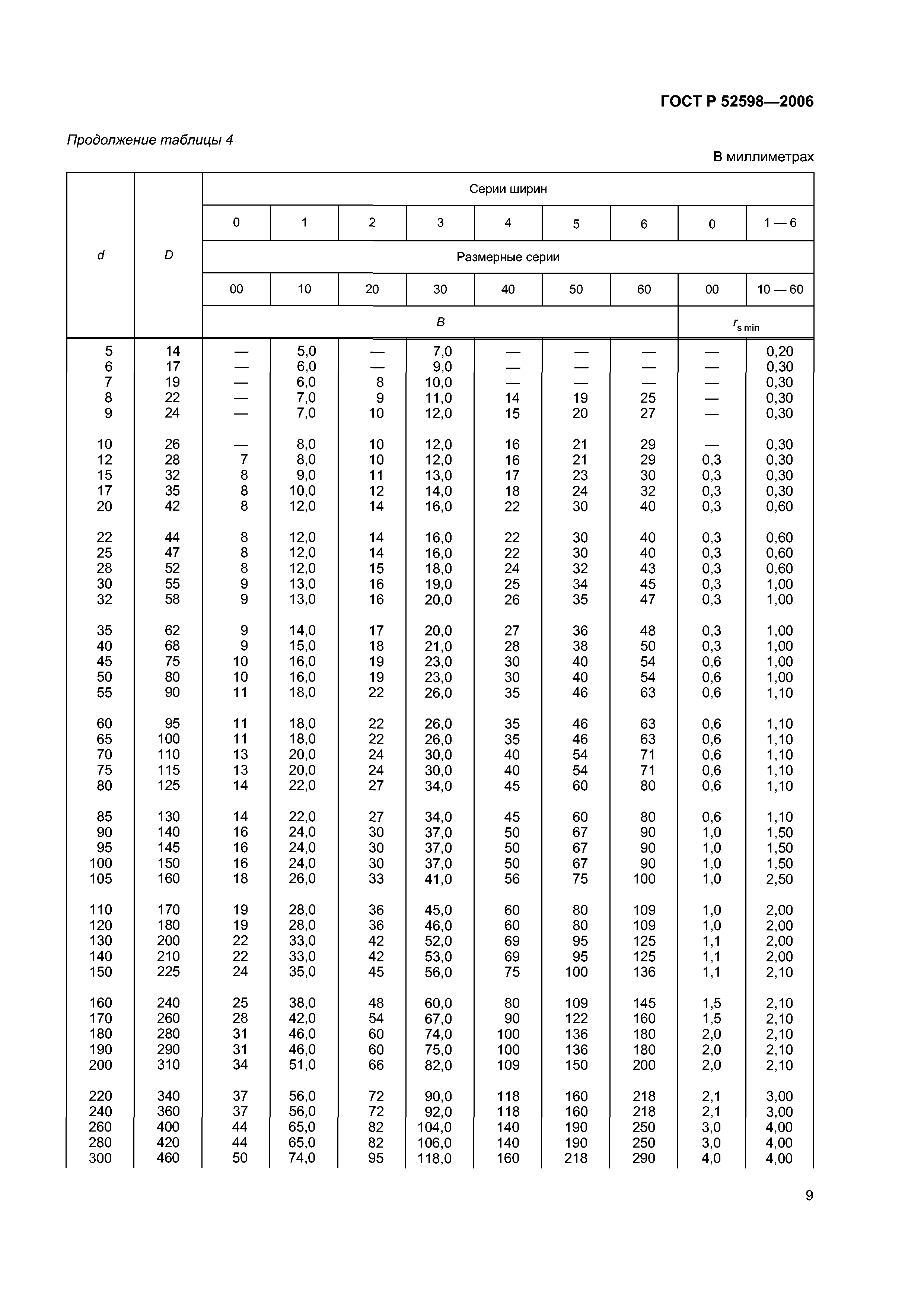 ГОСТ Р 52598-2006