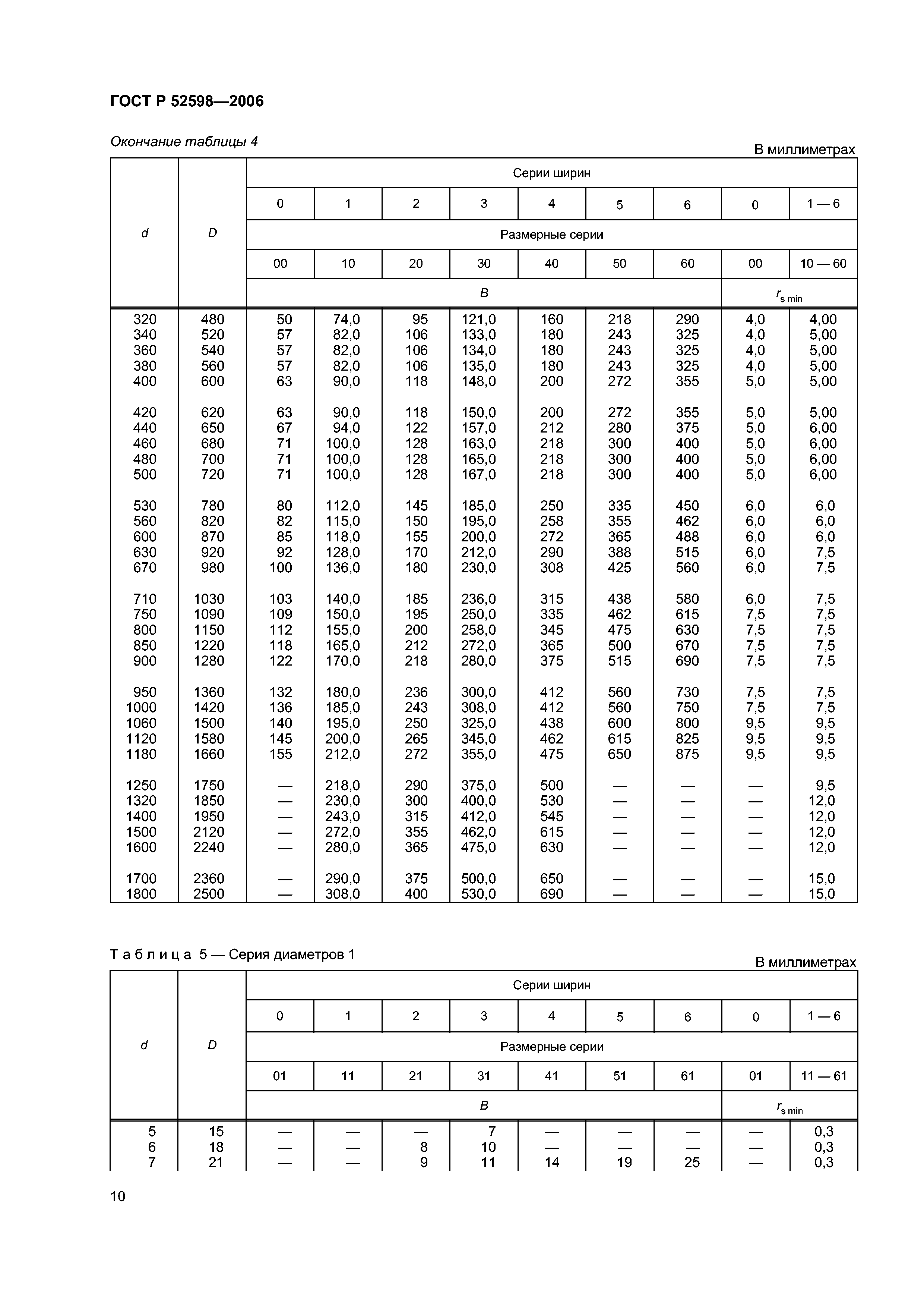 ГОСТ Р 52598-2006