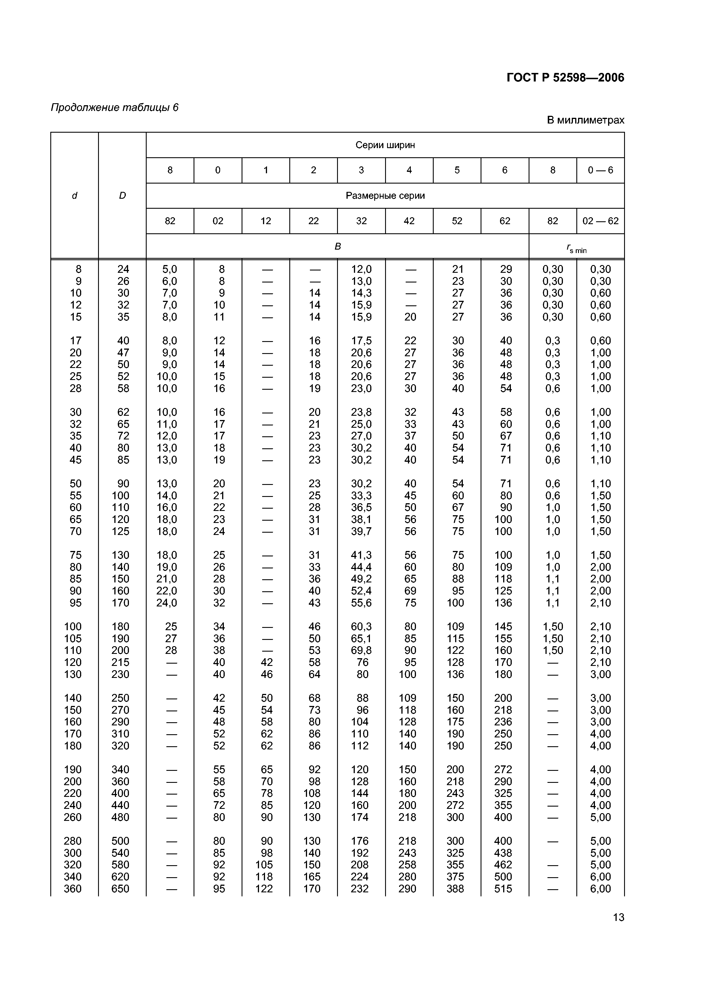 ГОСТ Р 52598-2006