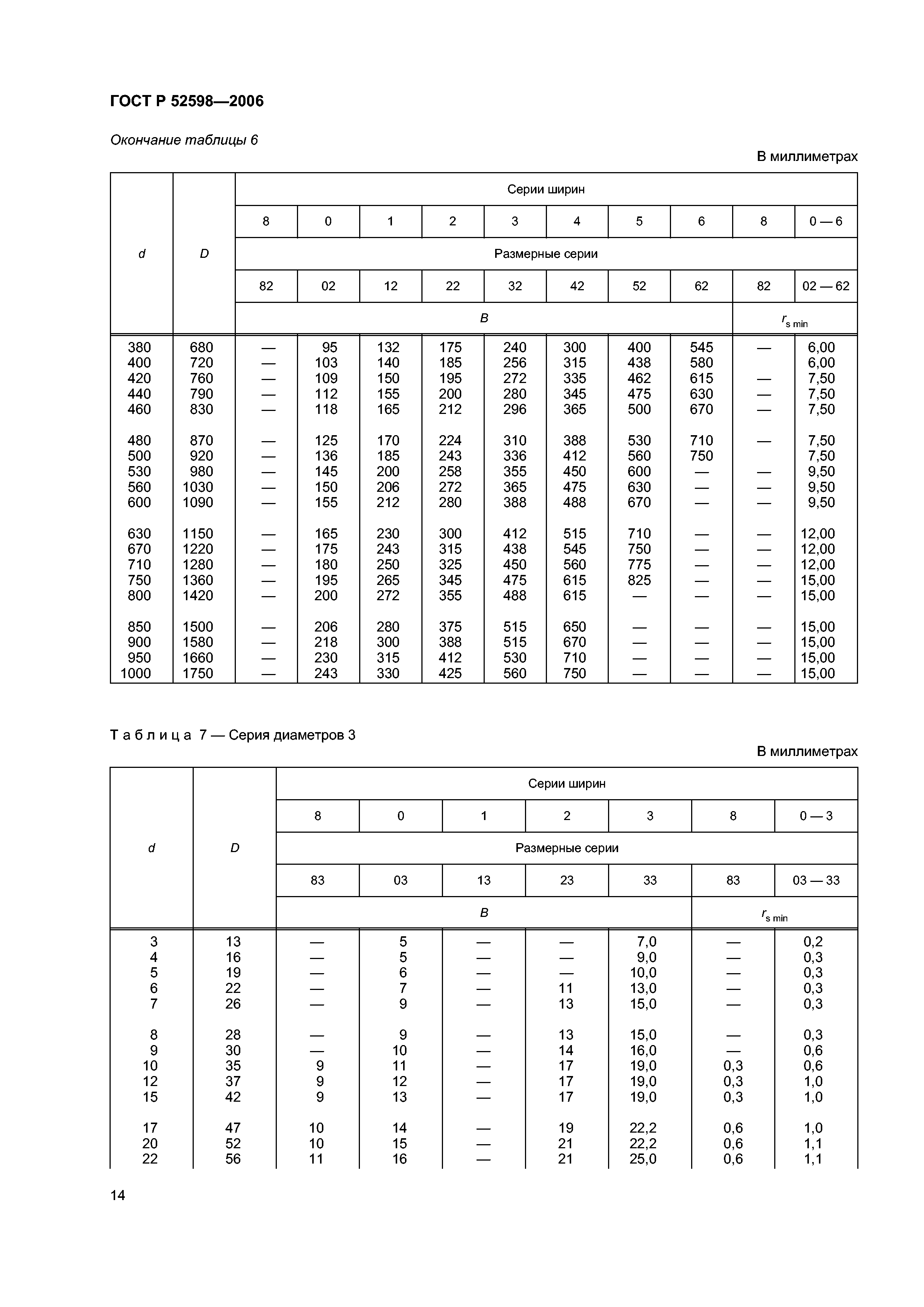 ГОСТ Р 52598-2006