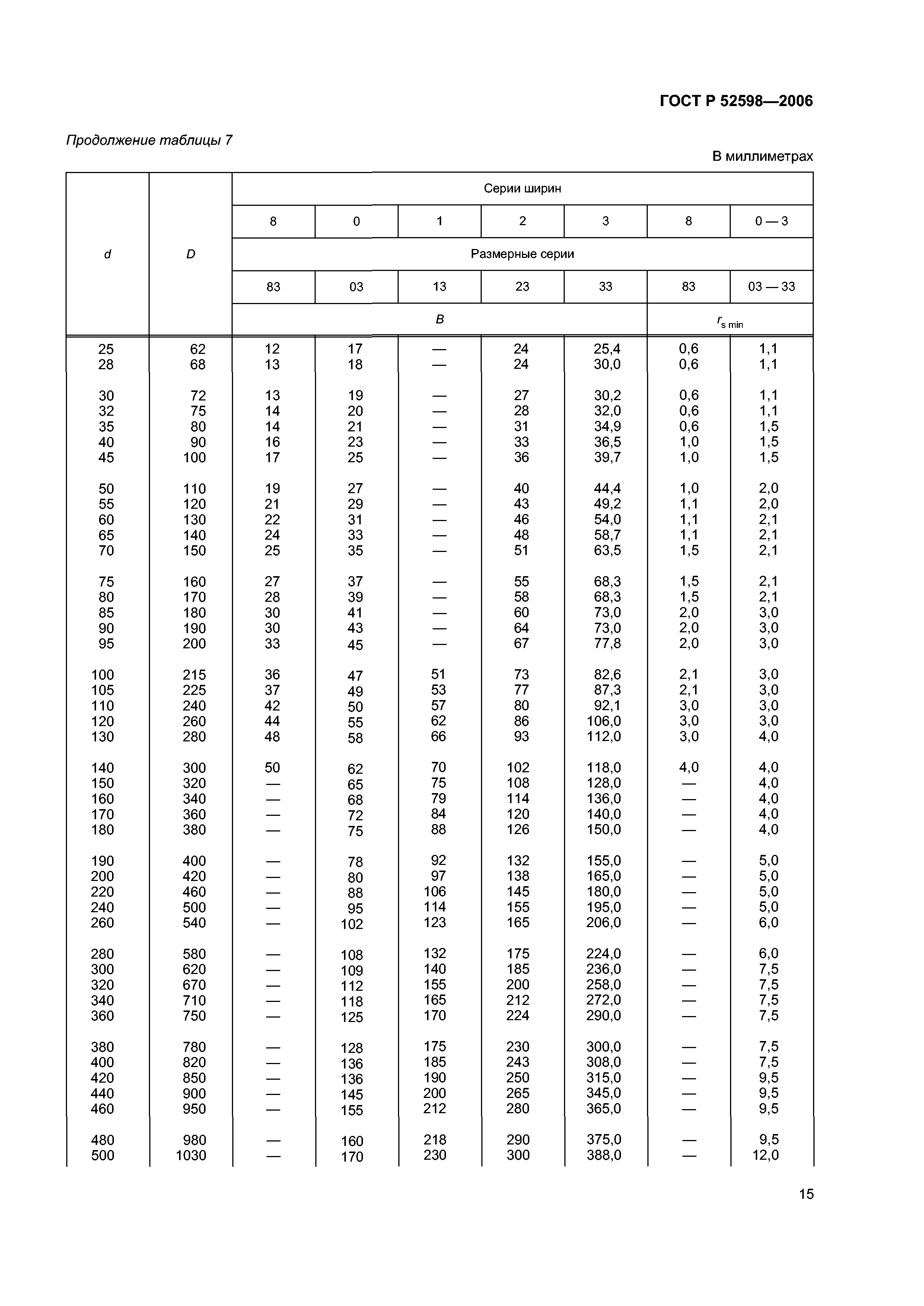 ГОСТ Р 52598-2006