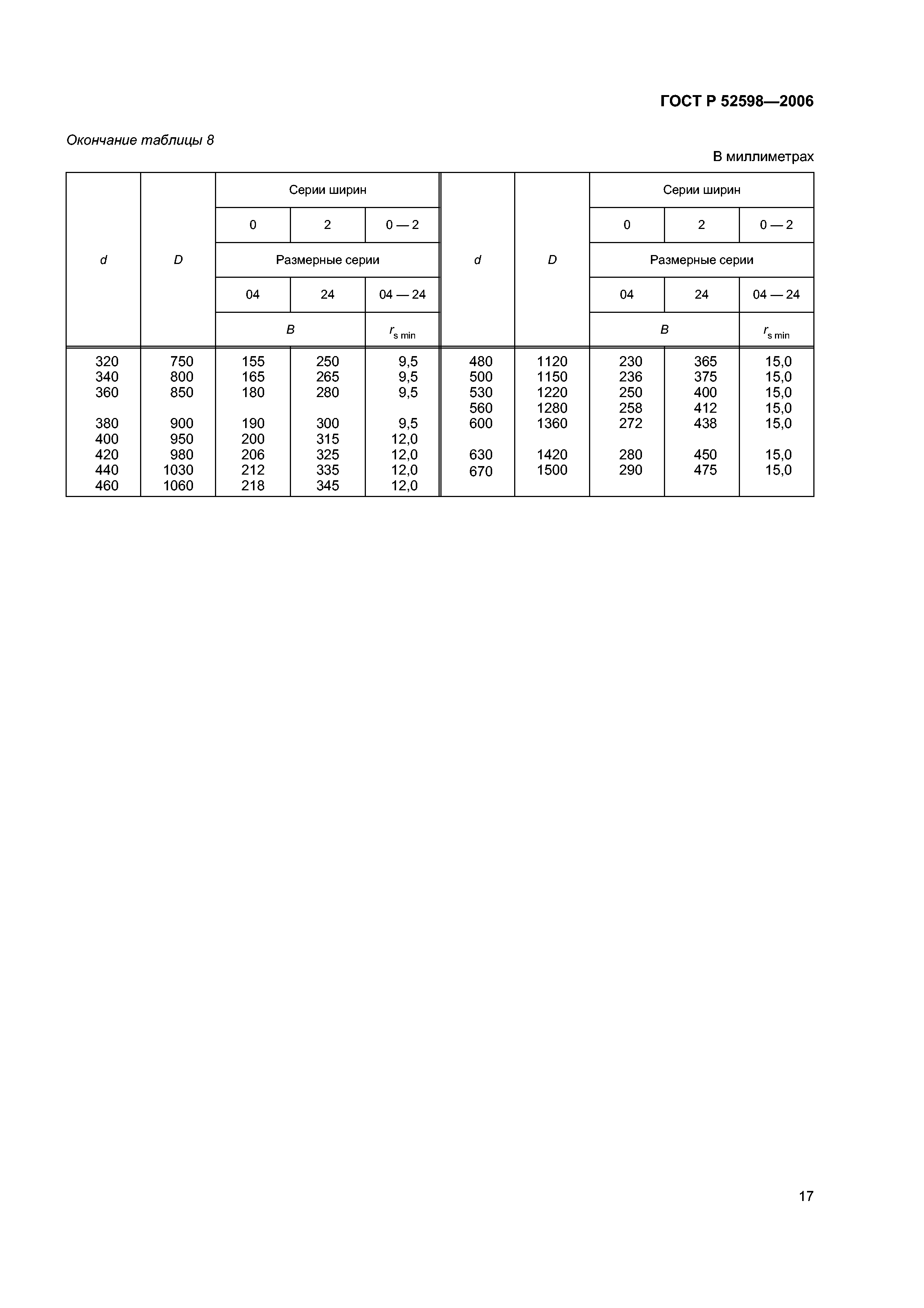 ГОСТ Р 52598-2006