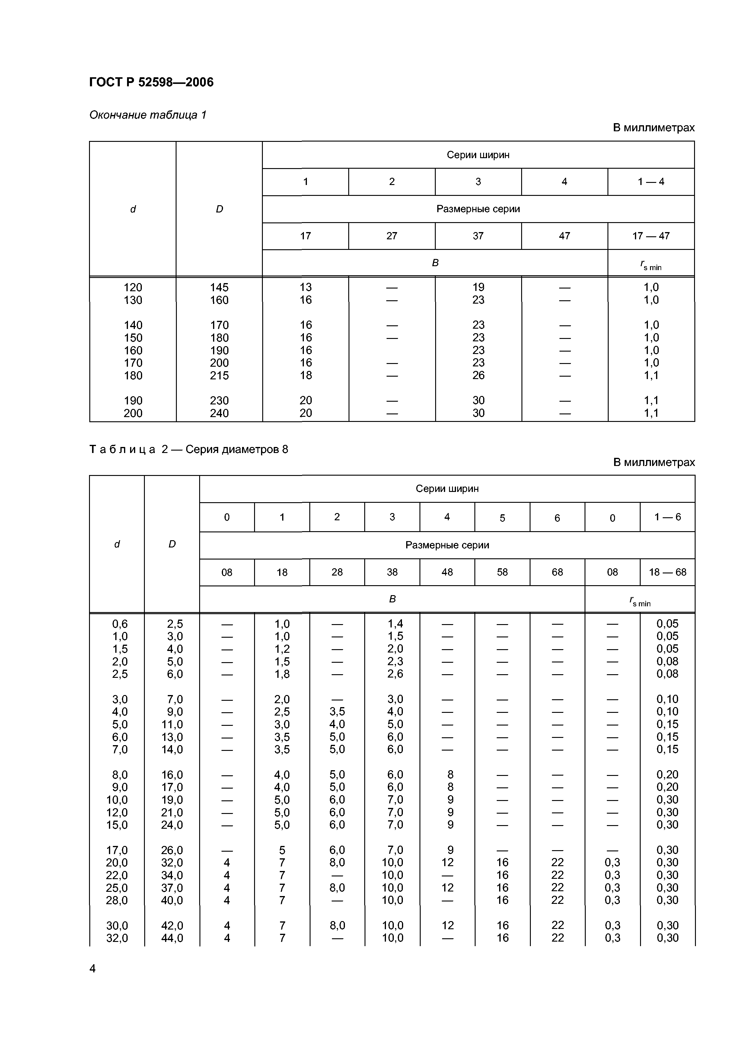 ГОСТ Р 52598-2006