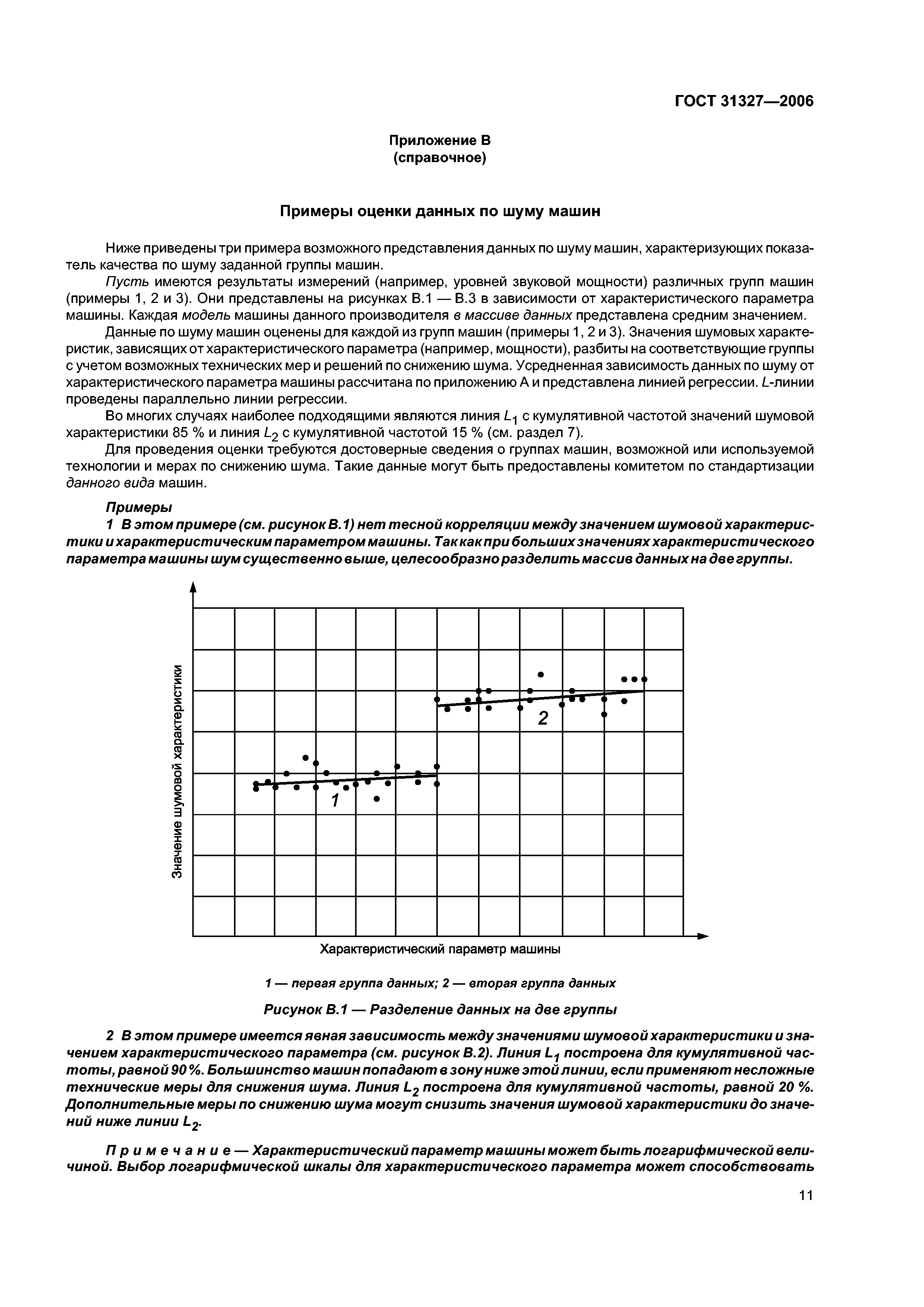 ГОСТ 31327-2006