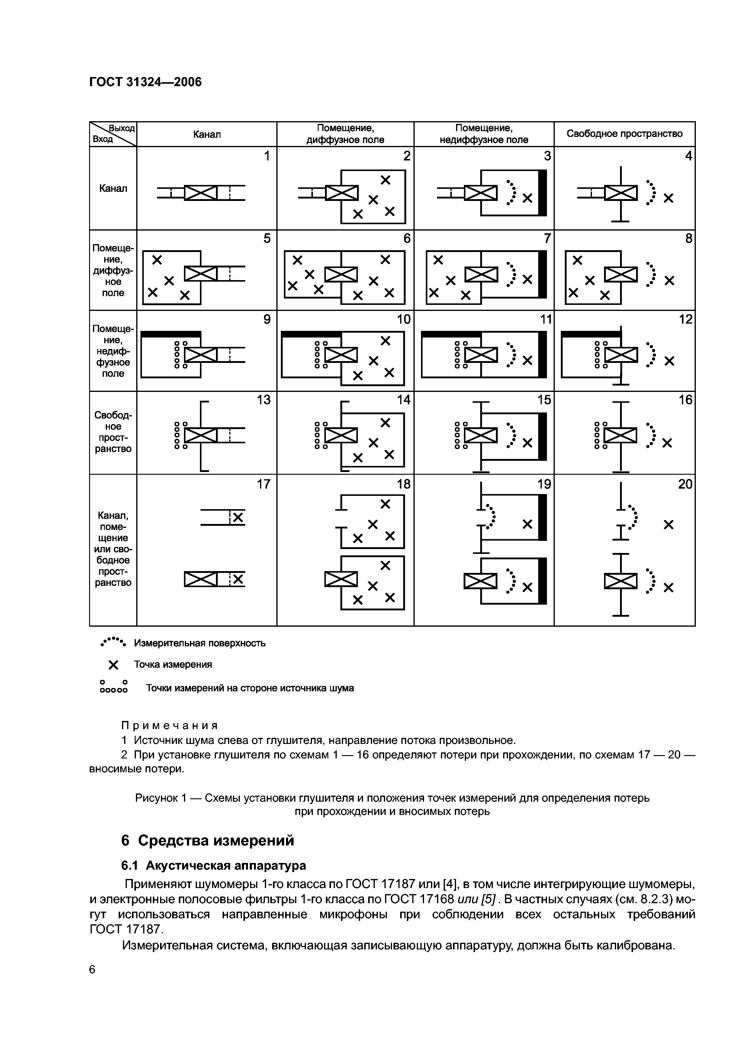 ГОСТ 31324-2006