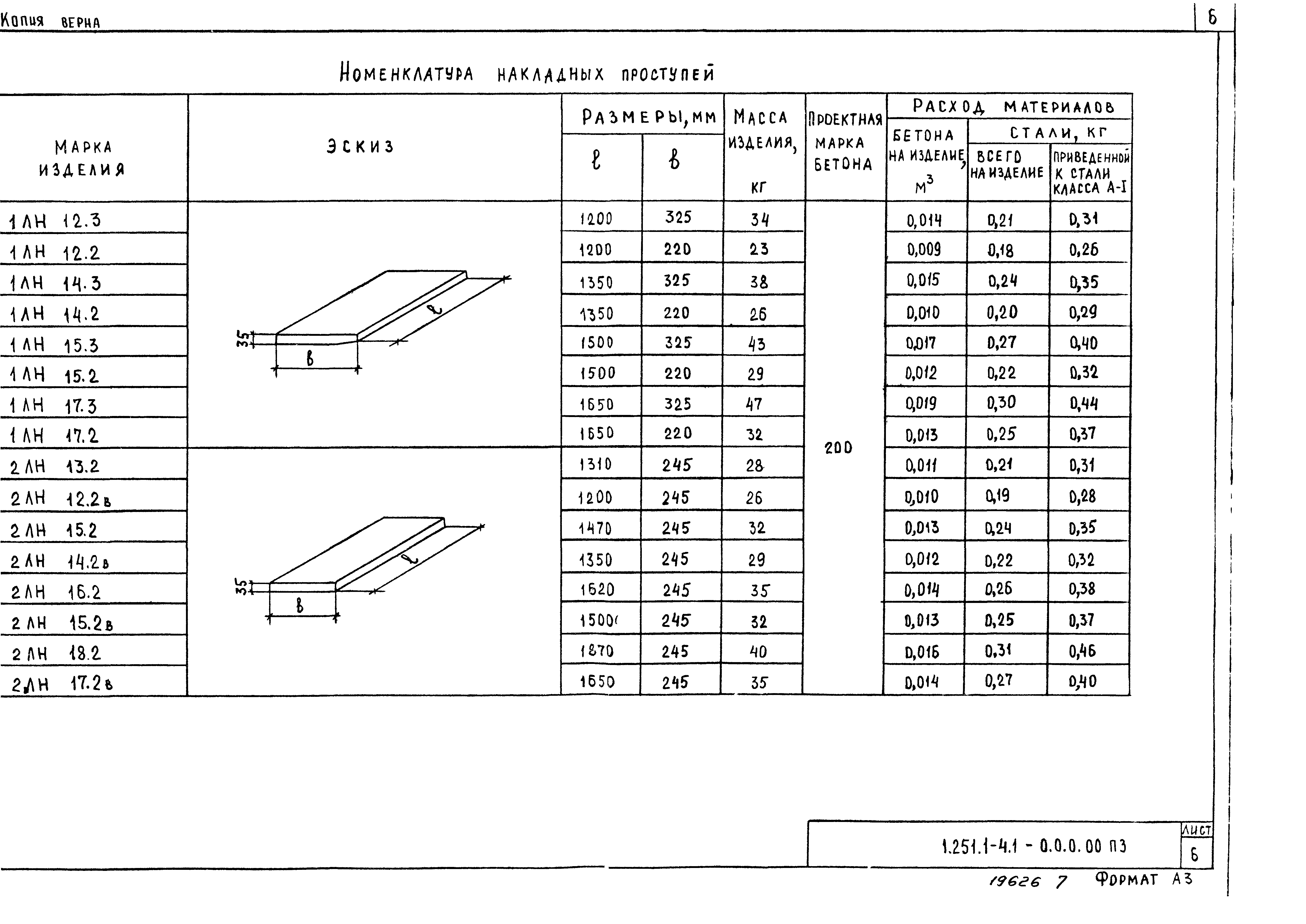 Серия 1.251.1-4