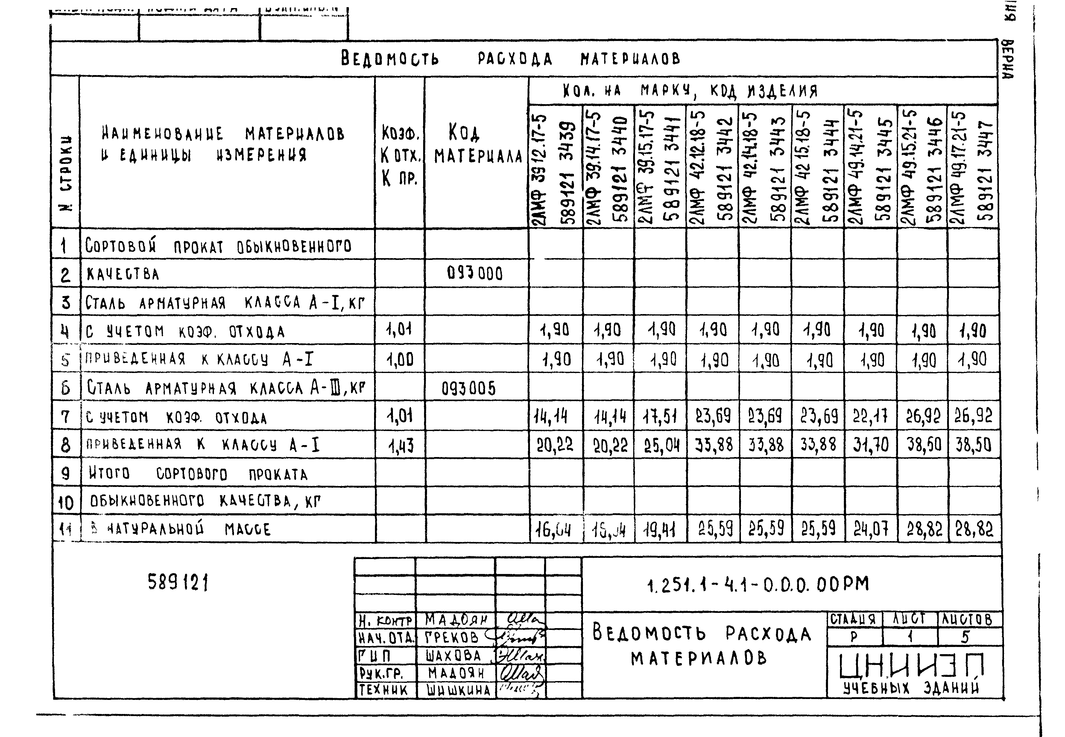 Серия 1.251.1-4