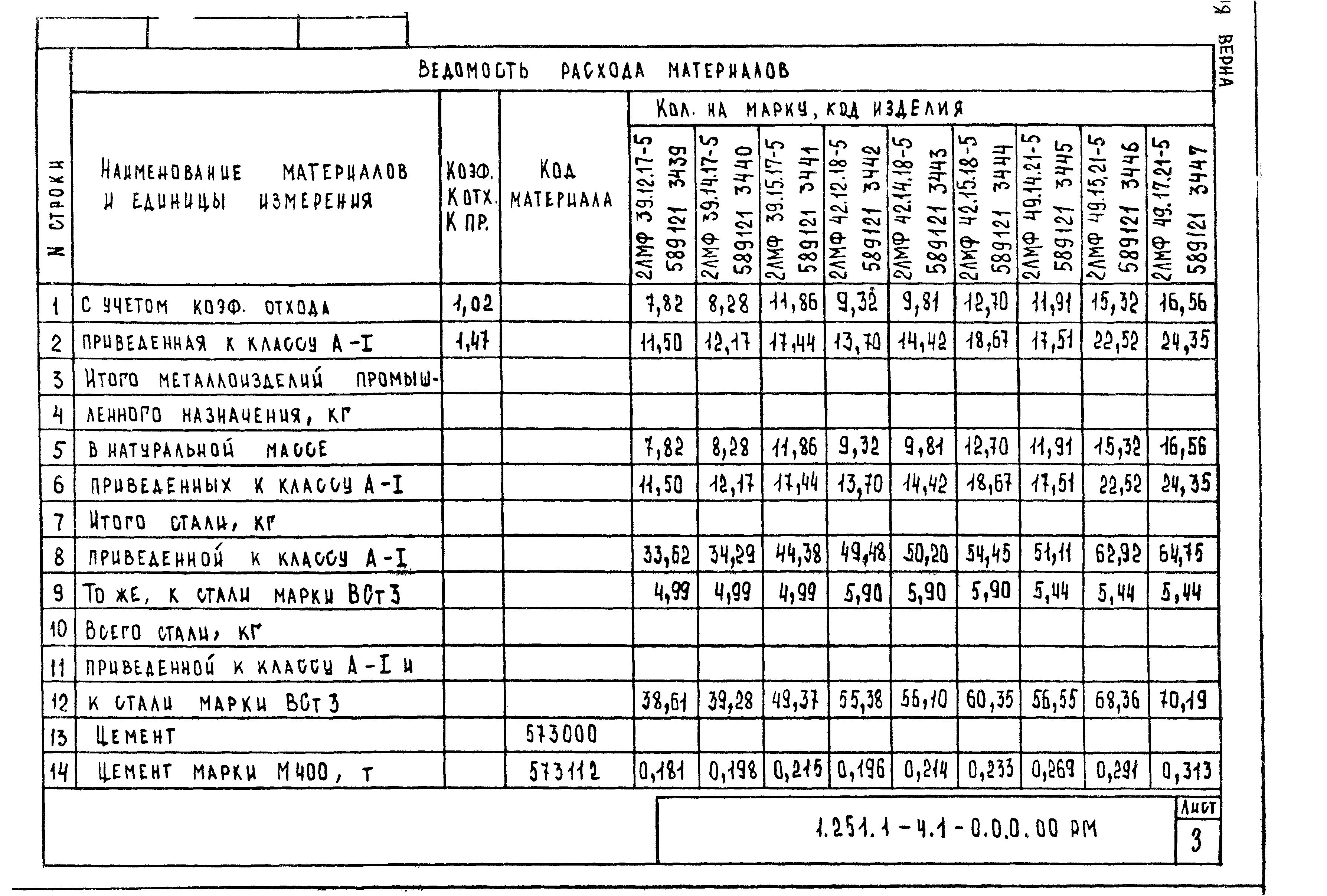 Серия 1.251.1-4