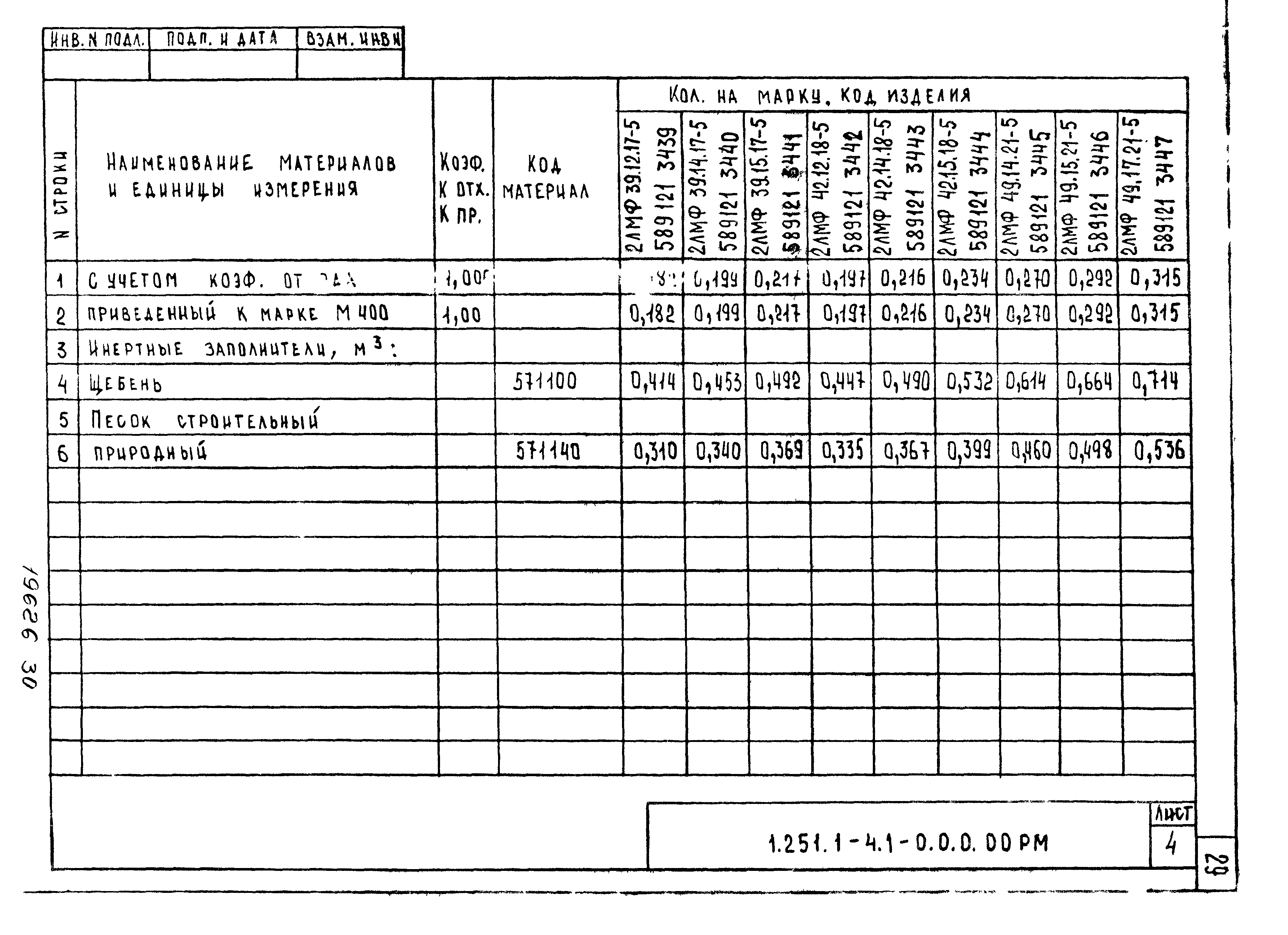 Серия 1.251.1-4