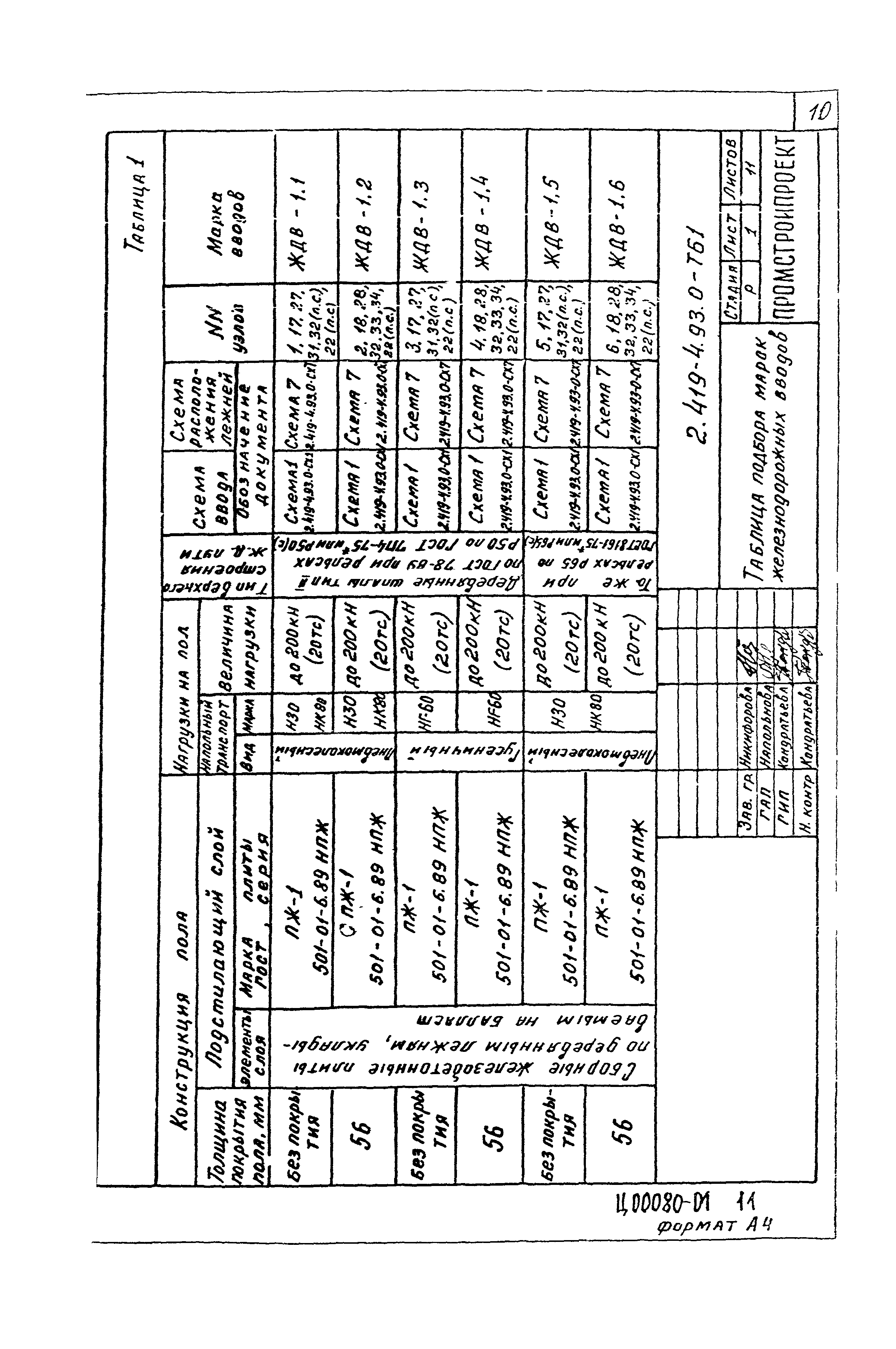 Серия 2.419-4.93