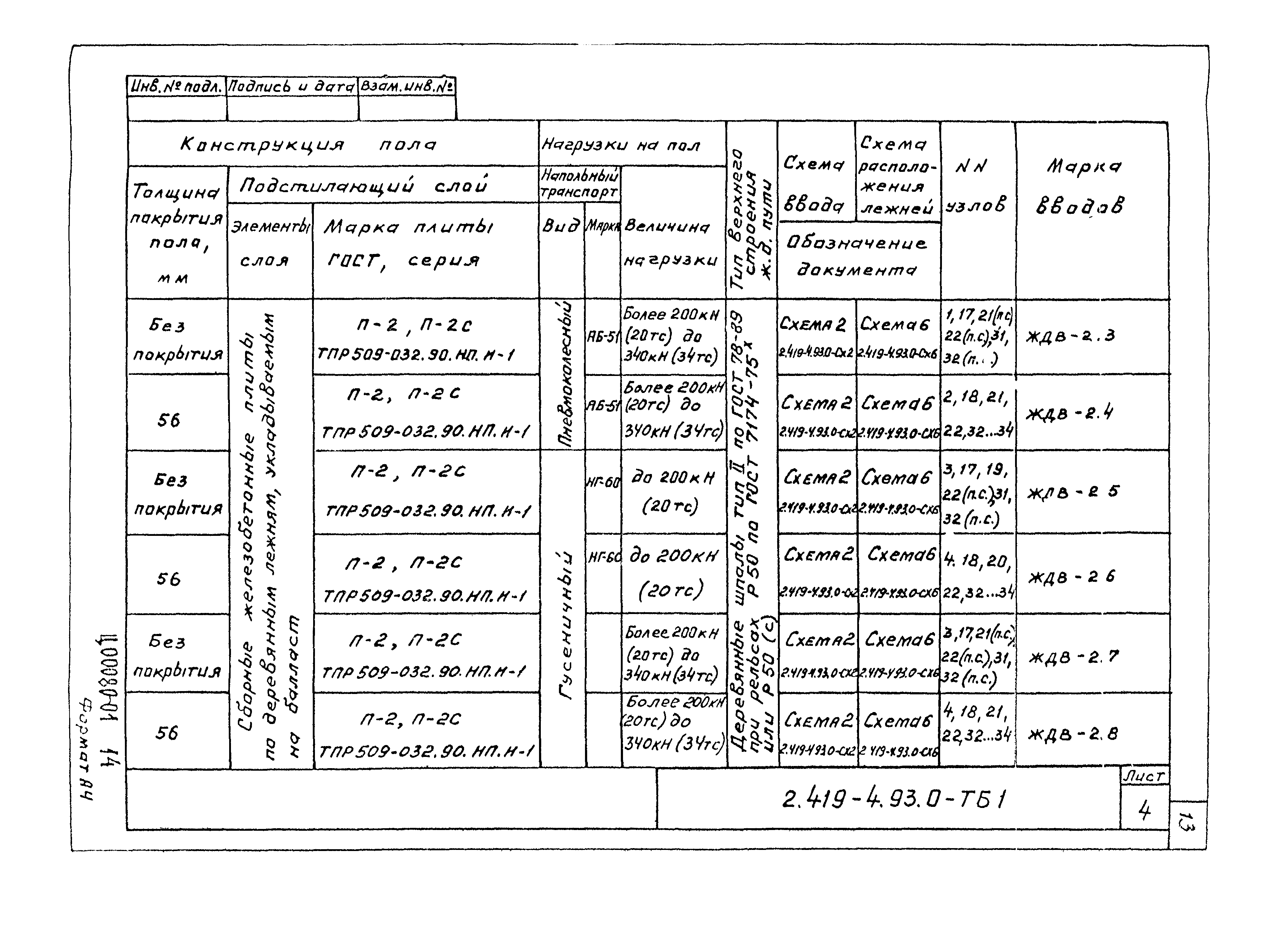 Серия 2.419-4.93