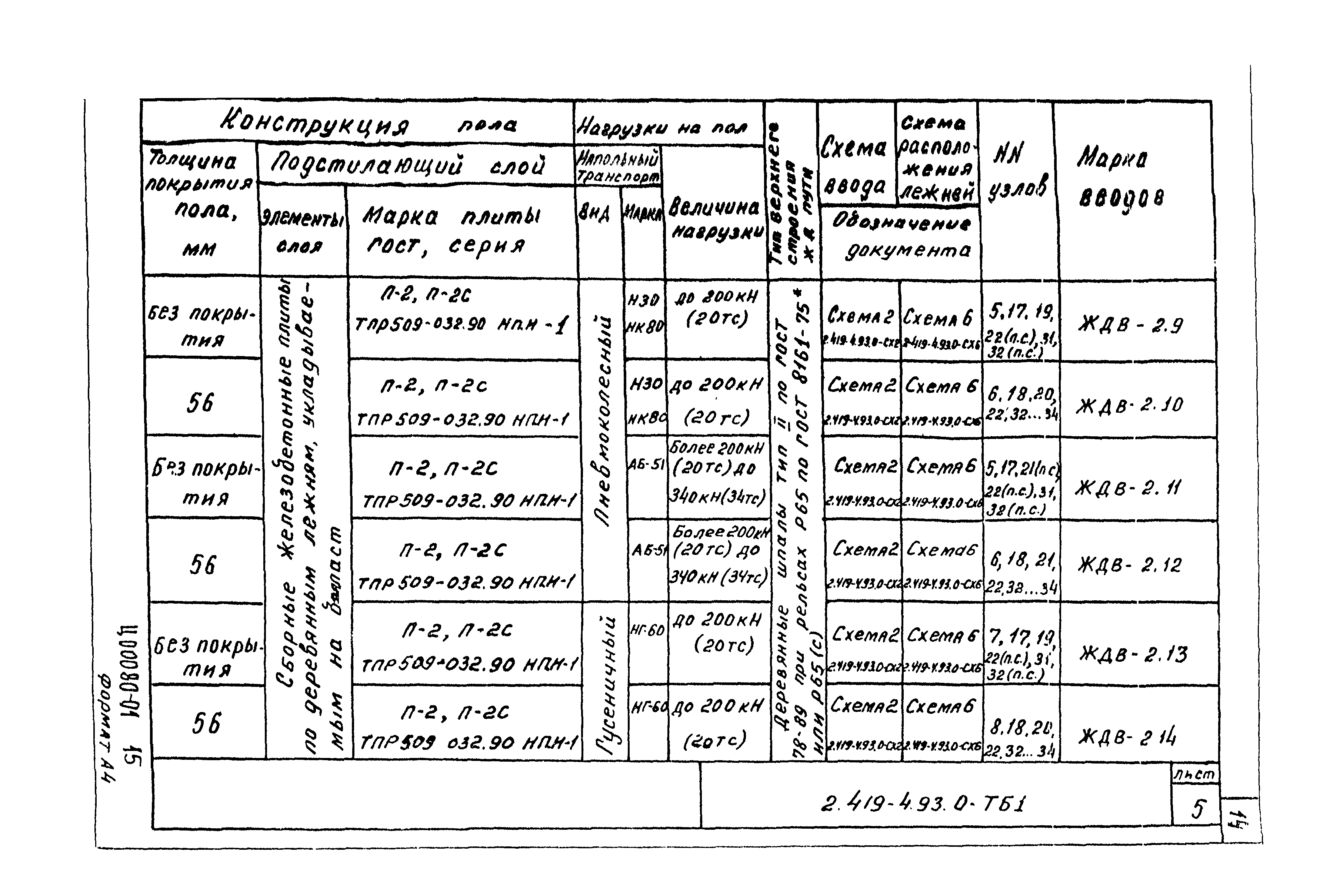 Серия 2.419-4.93