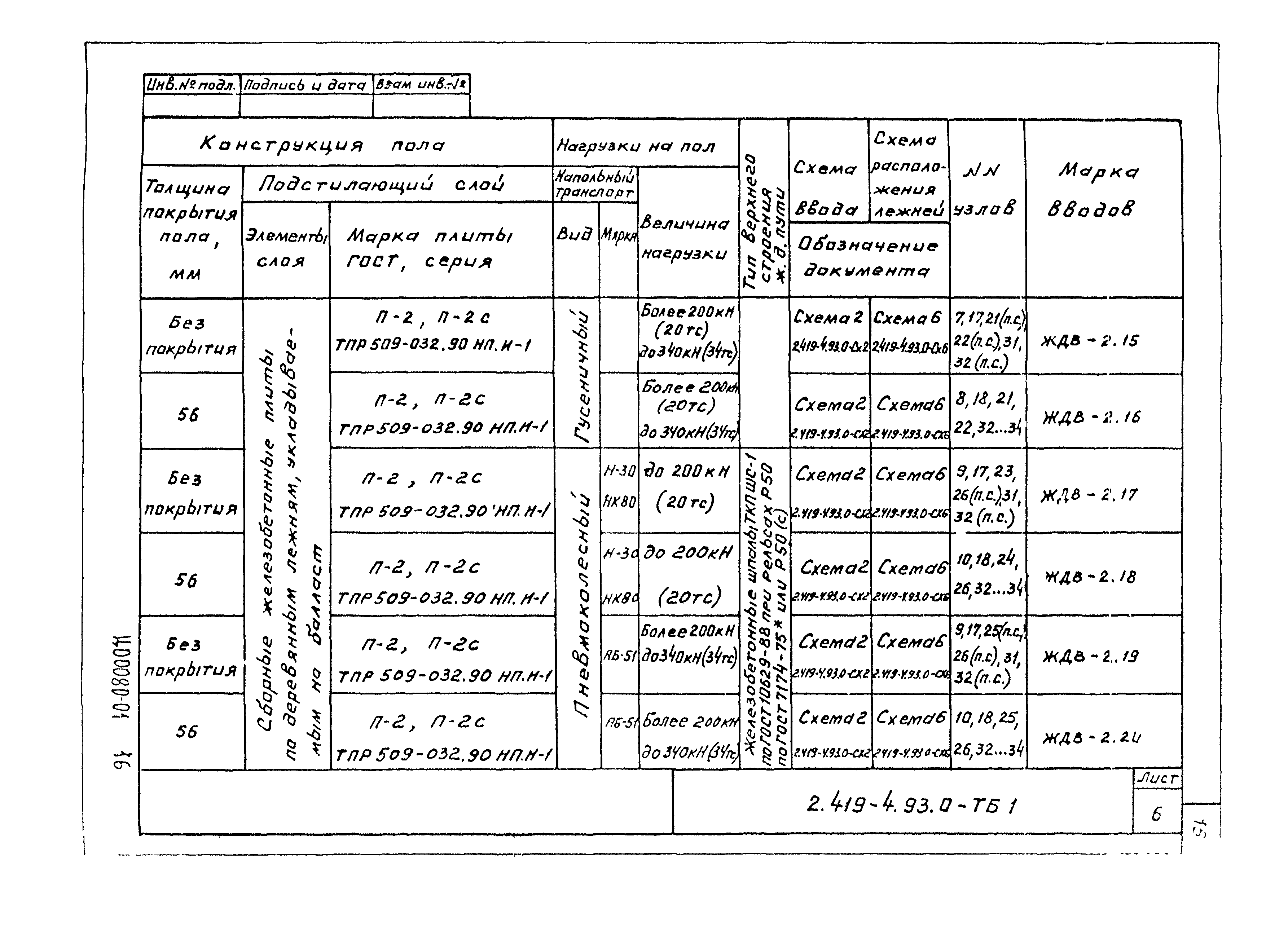 Серия 2.419-4.93