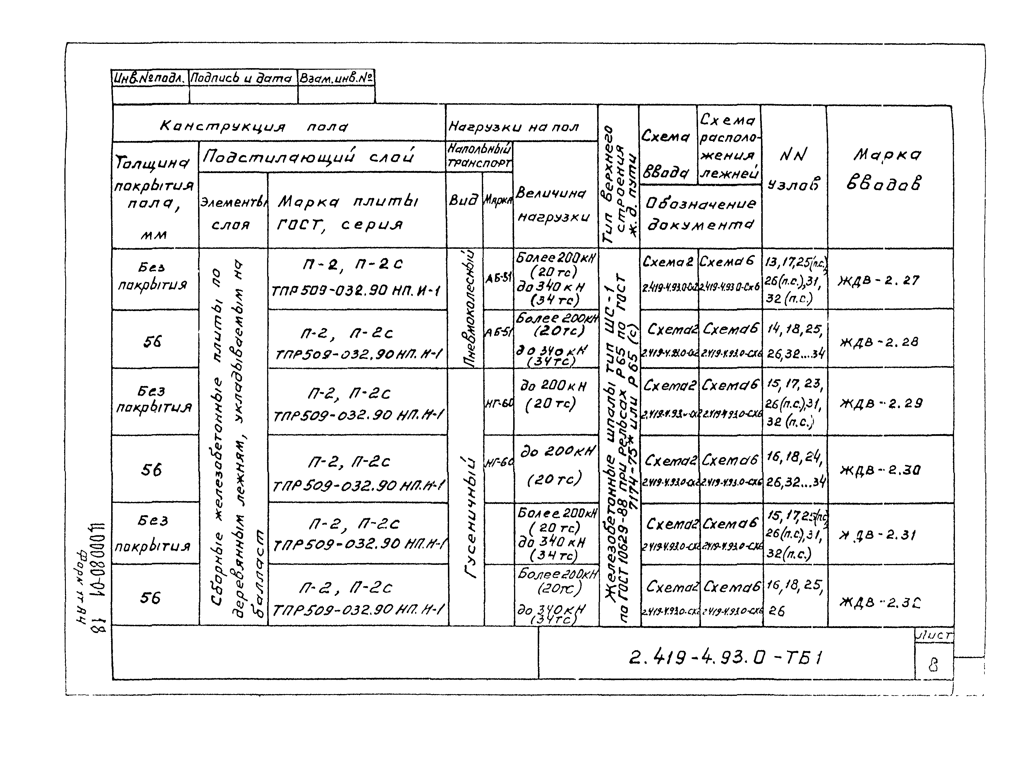 Серия 2.419-4.93