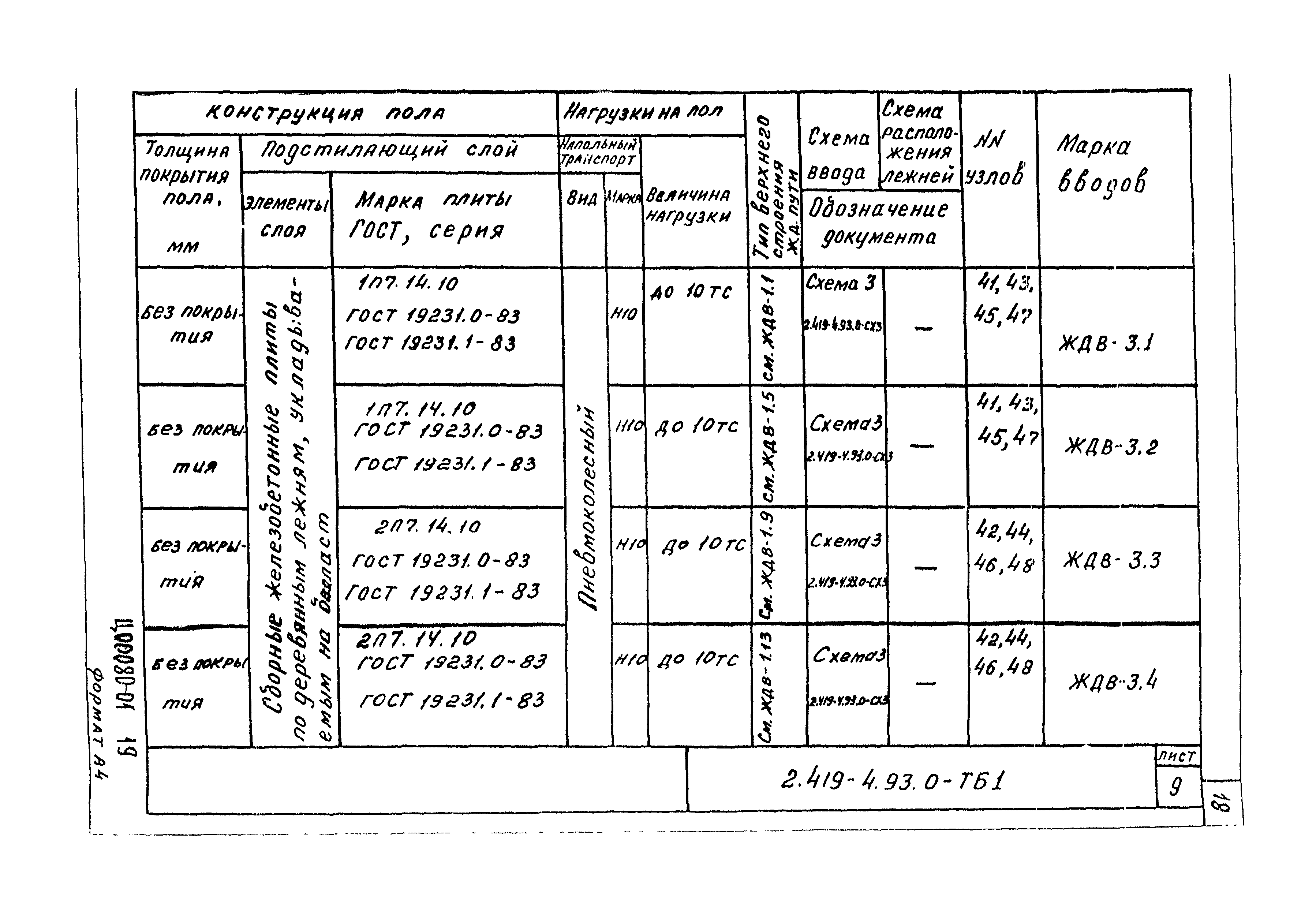 Серия 2.419-4.93