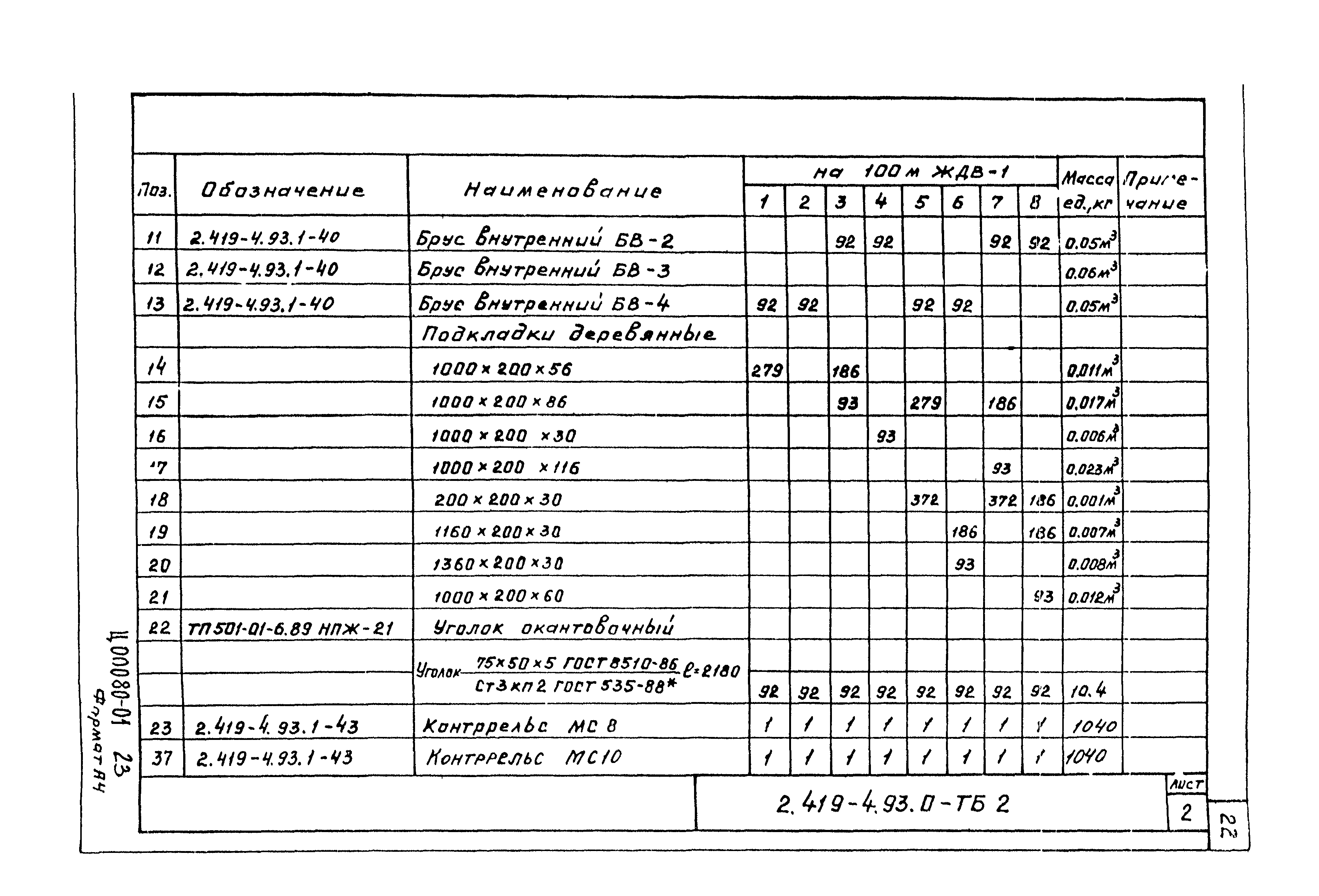 Серия 2.419-4.93