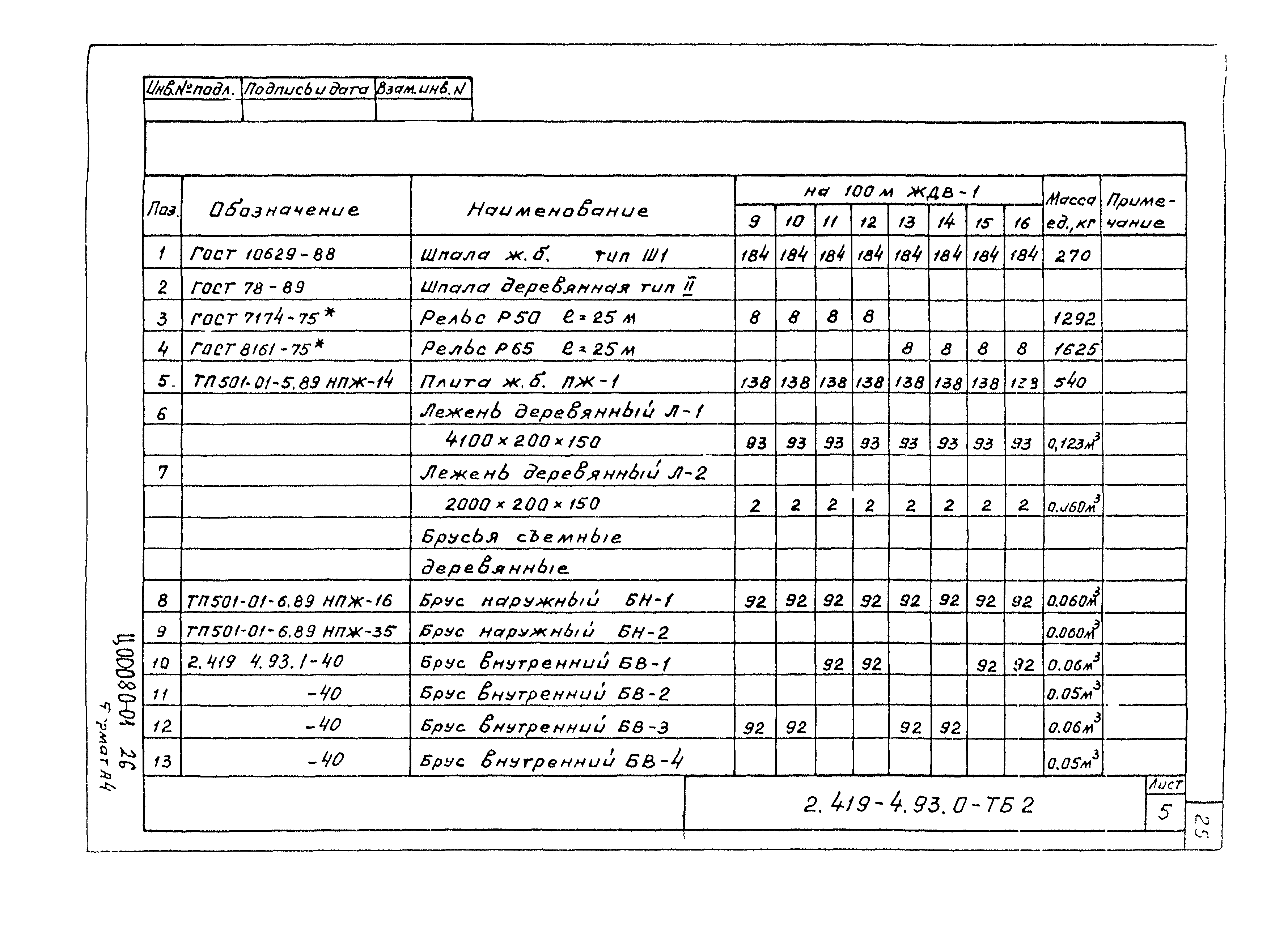 Серия 2.419-4.93