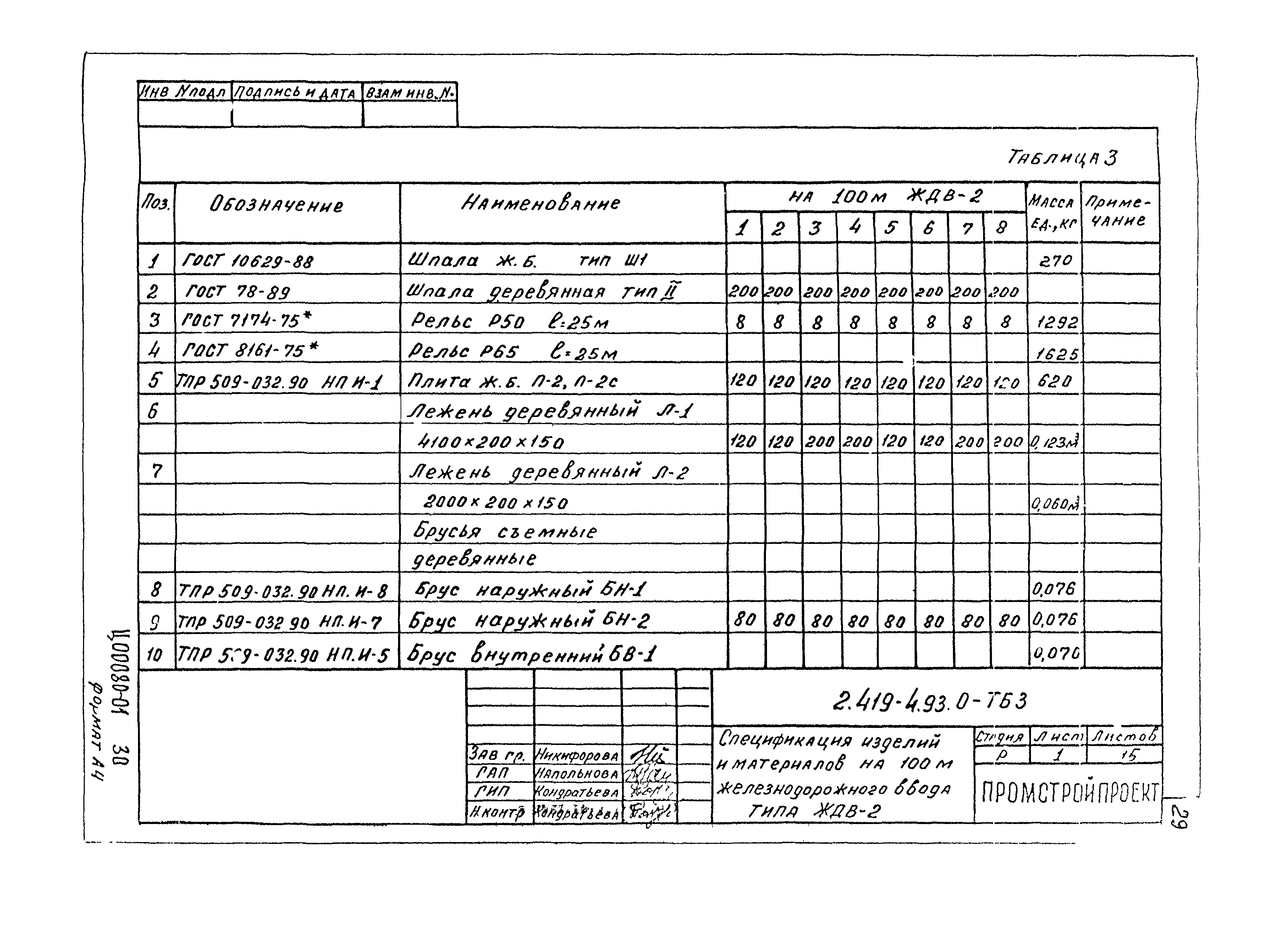 Серия 2.419-4.93