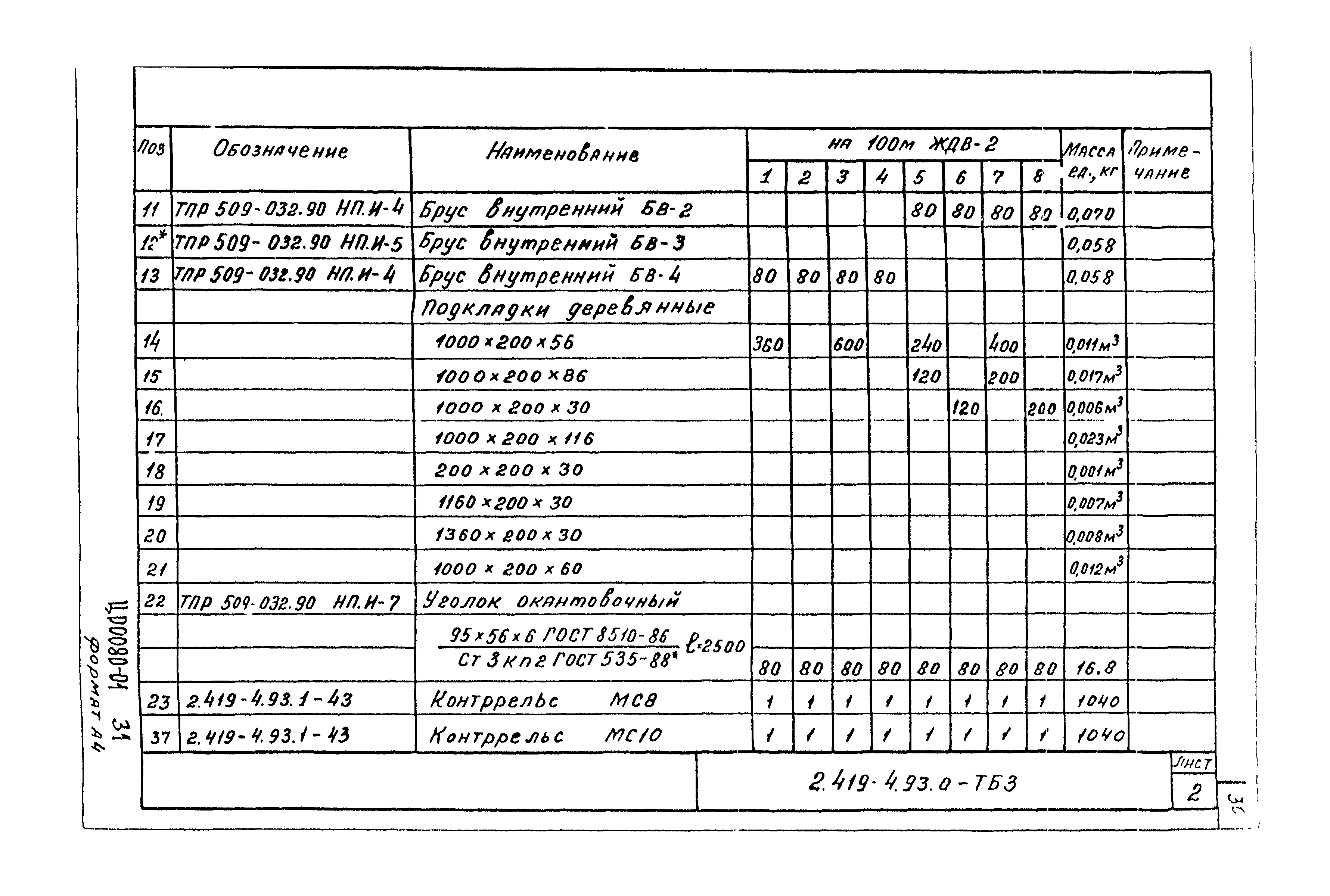 Серия 2.419-4.93