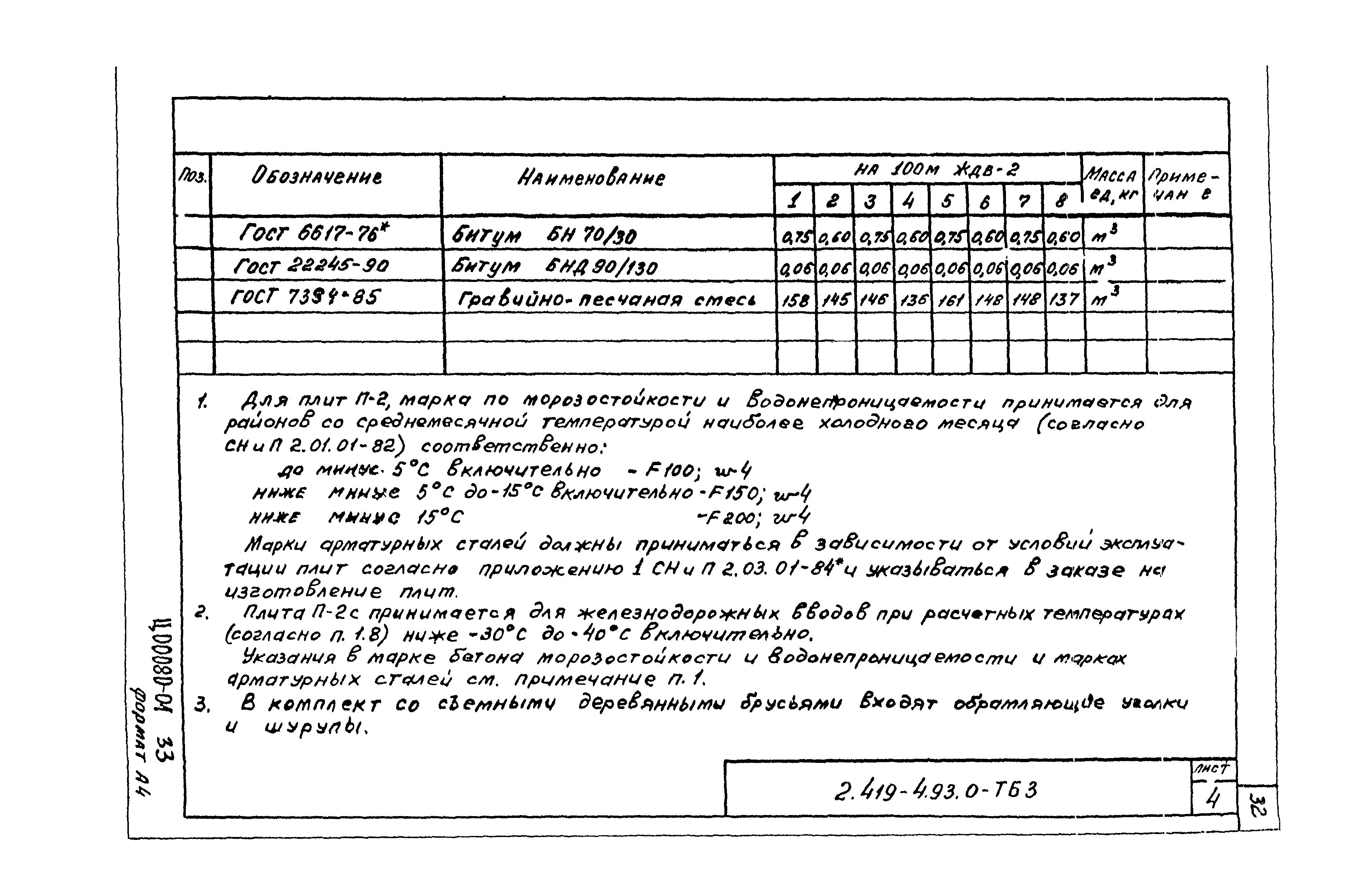 Серия 2.419-4.93