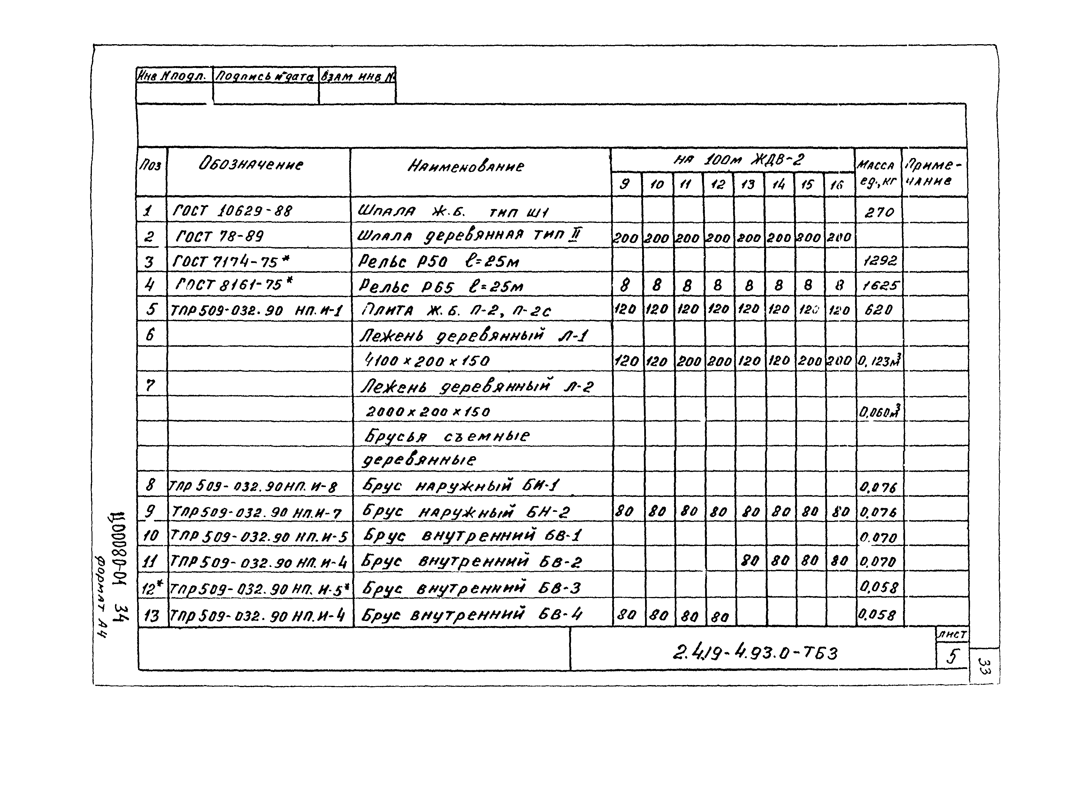 Серия 2.419-4.93