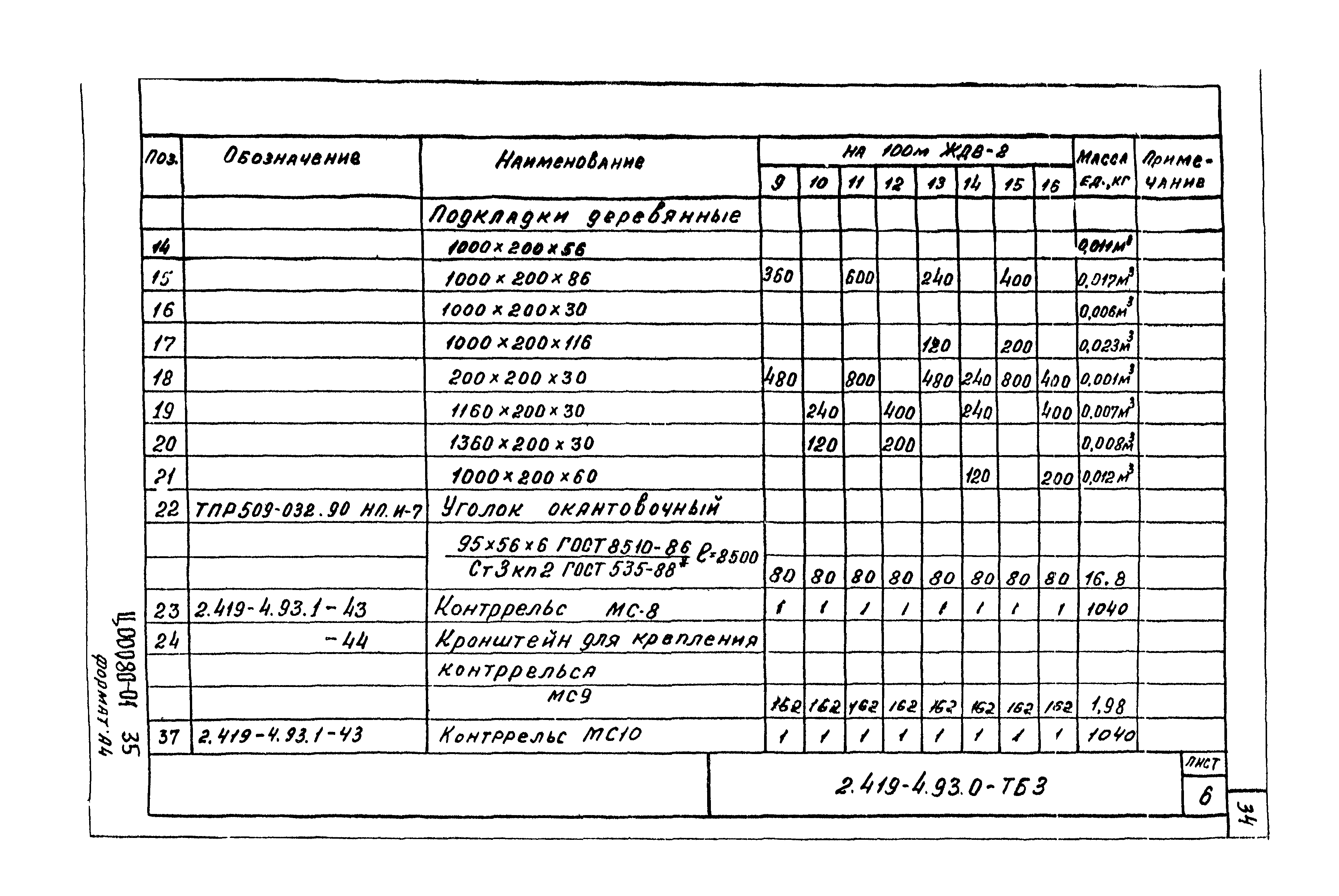 Серия 2.419-4.93