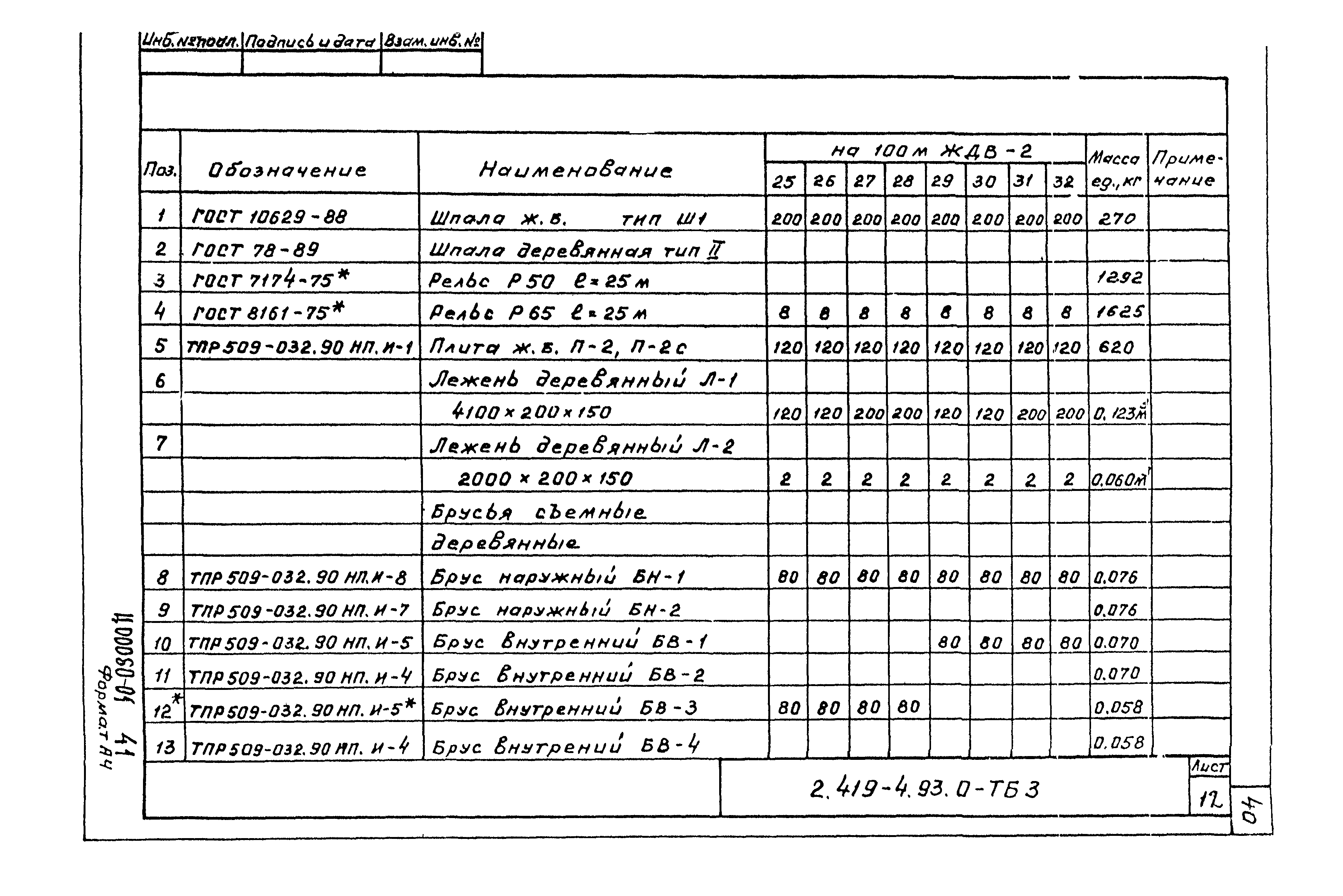 Серия 2.419-4.93