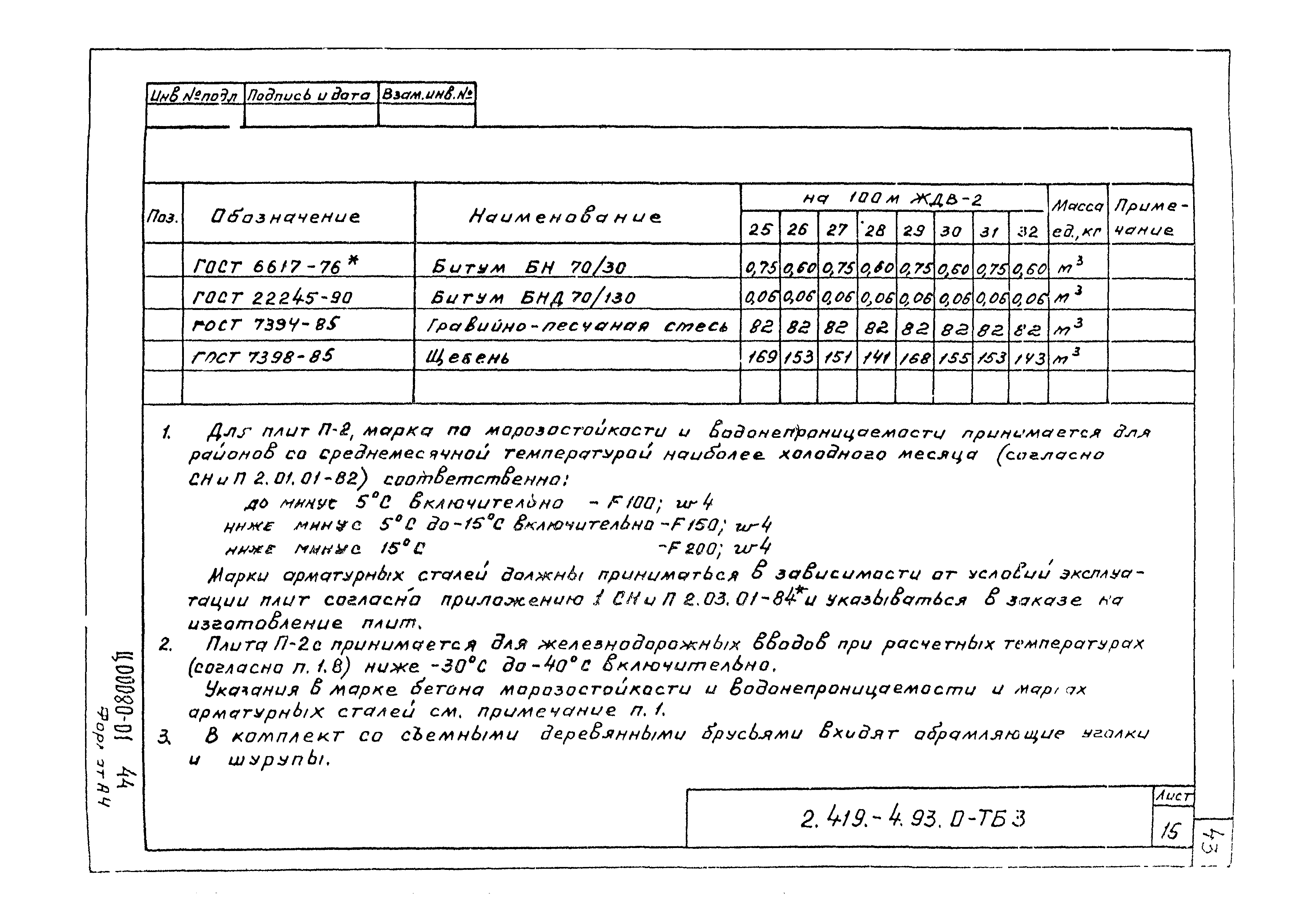 Серия 2.419-4.93