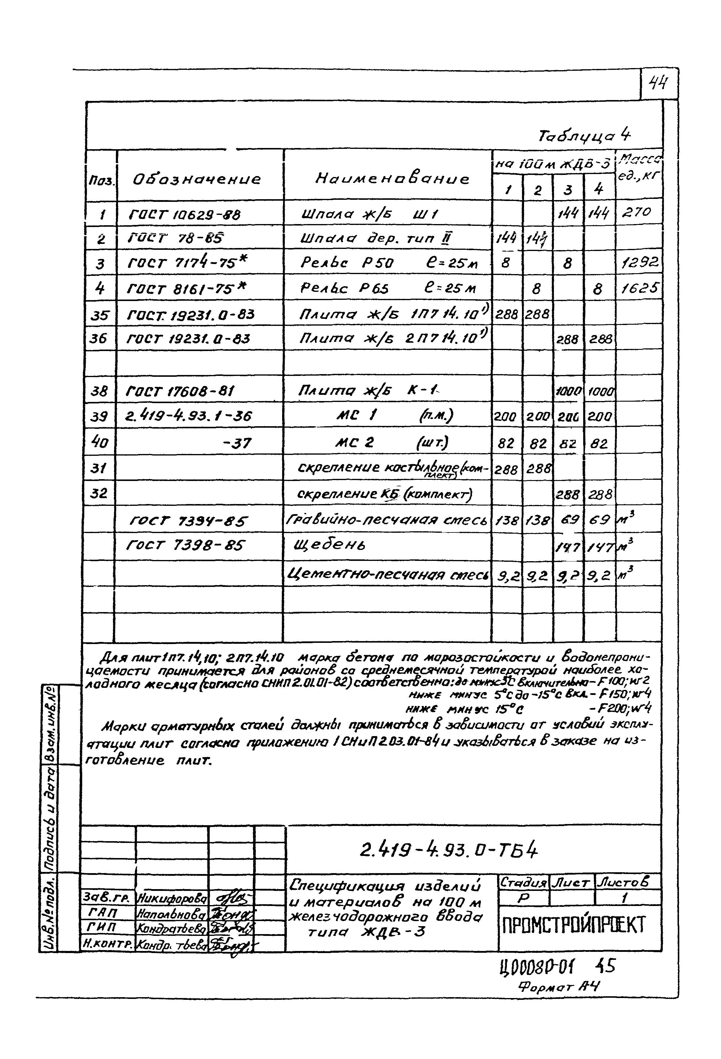 Серия 2.419-4.93