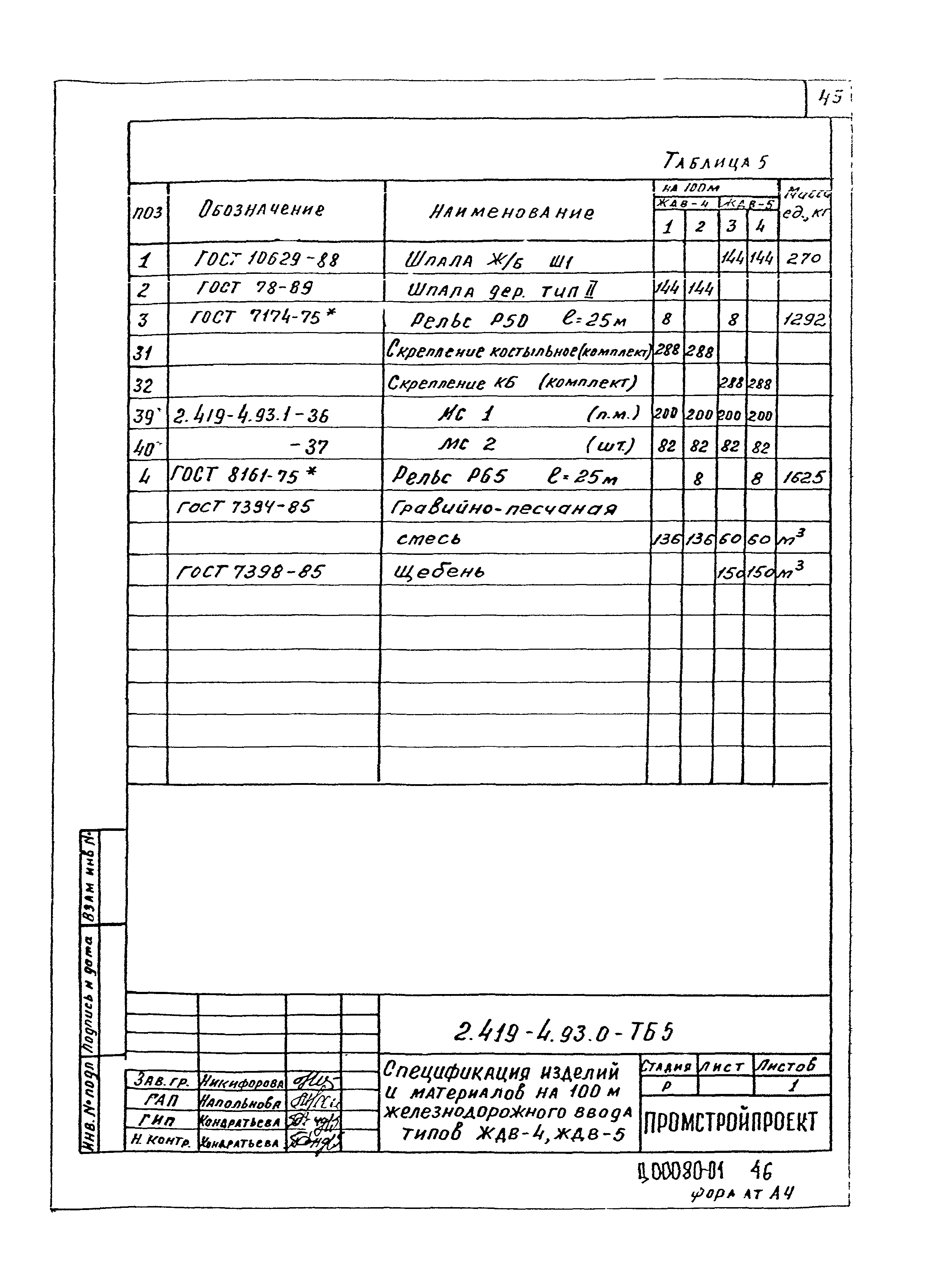 Серия 2.419-4.93