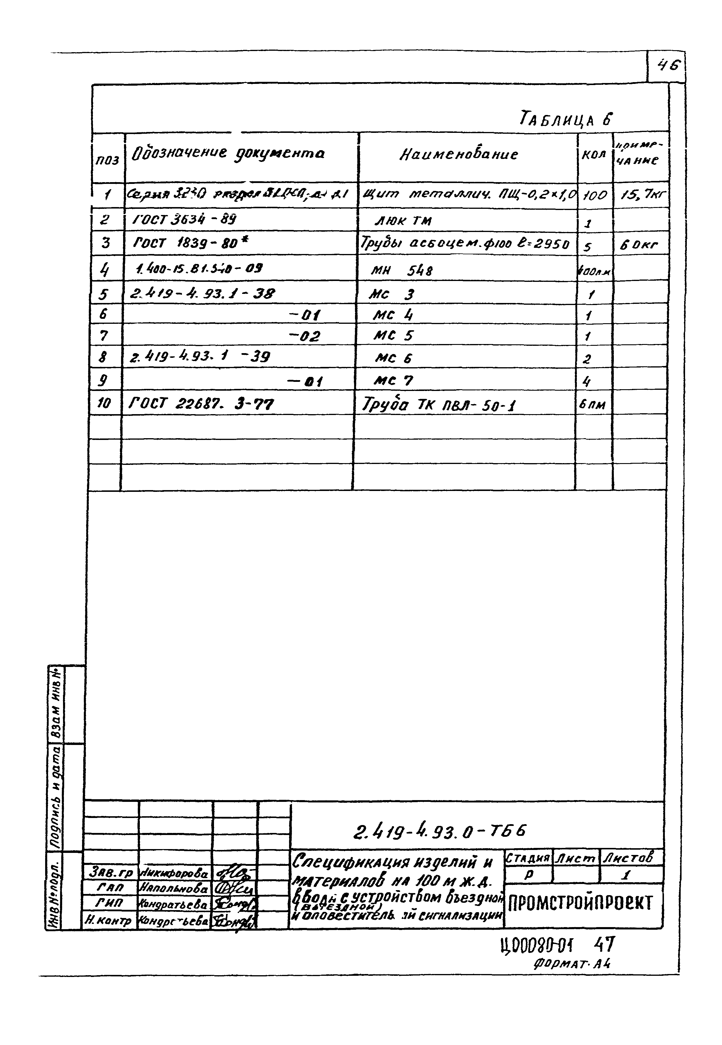 Серия 2.419-4.93