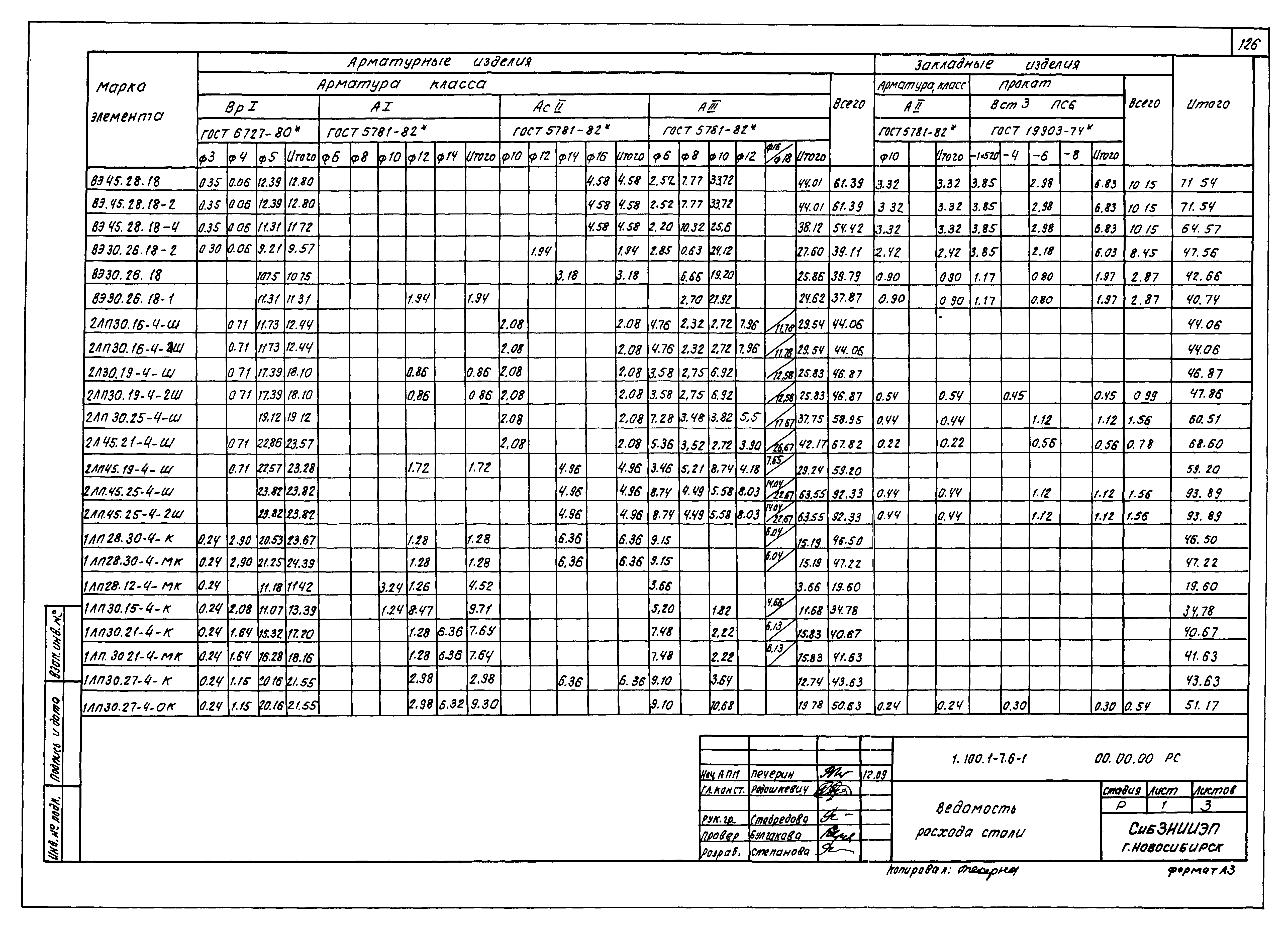 Серия 1.100.1-7