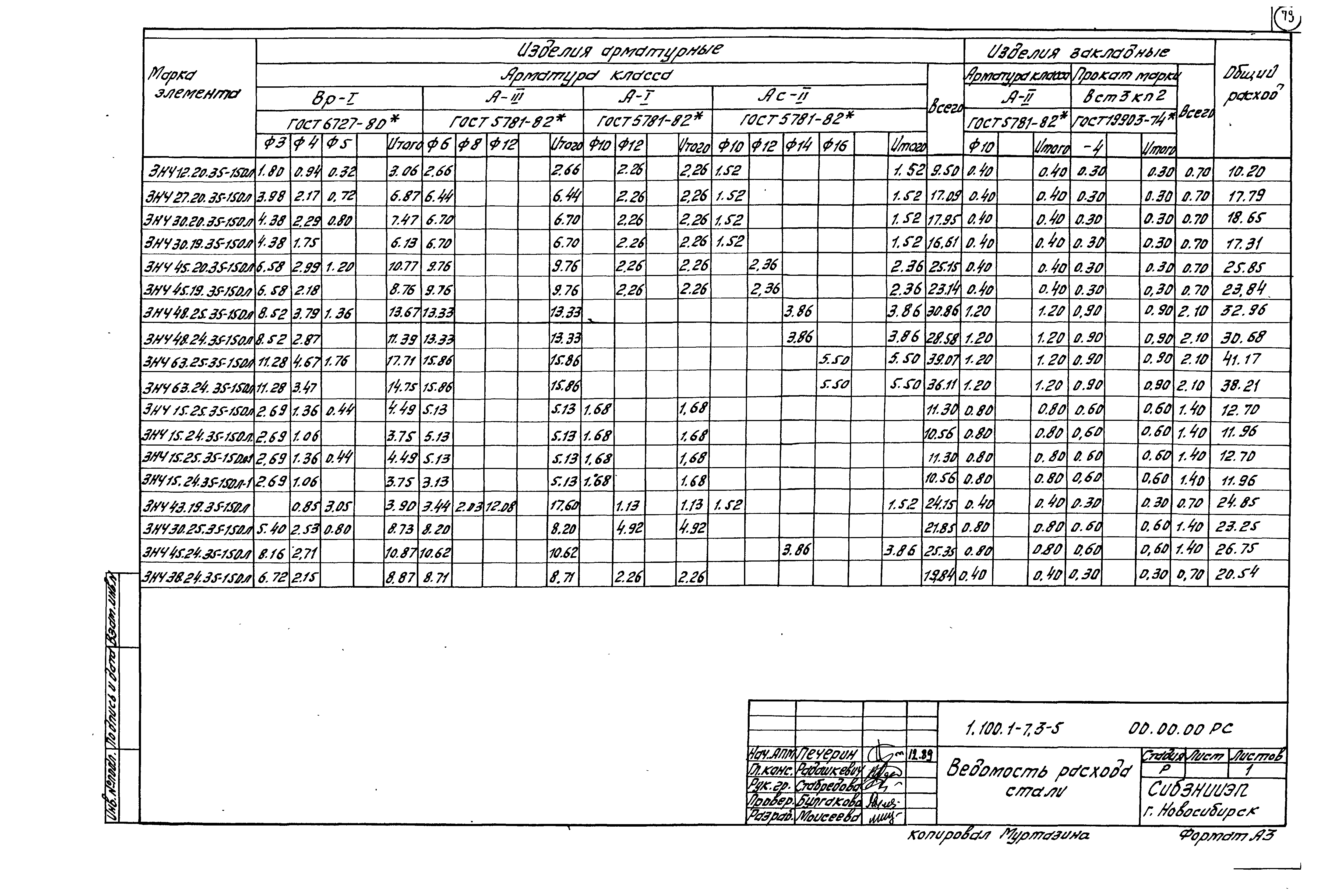 Серия 1.100.1-7
