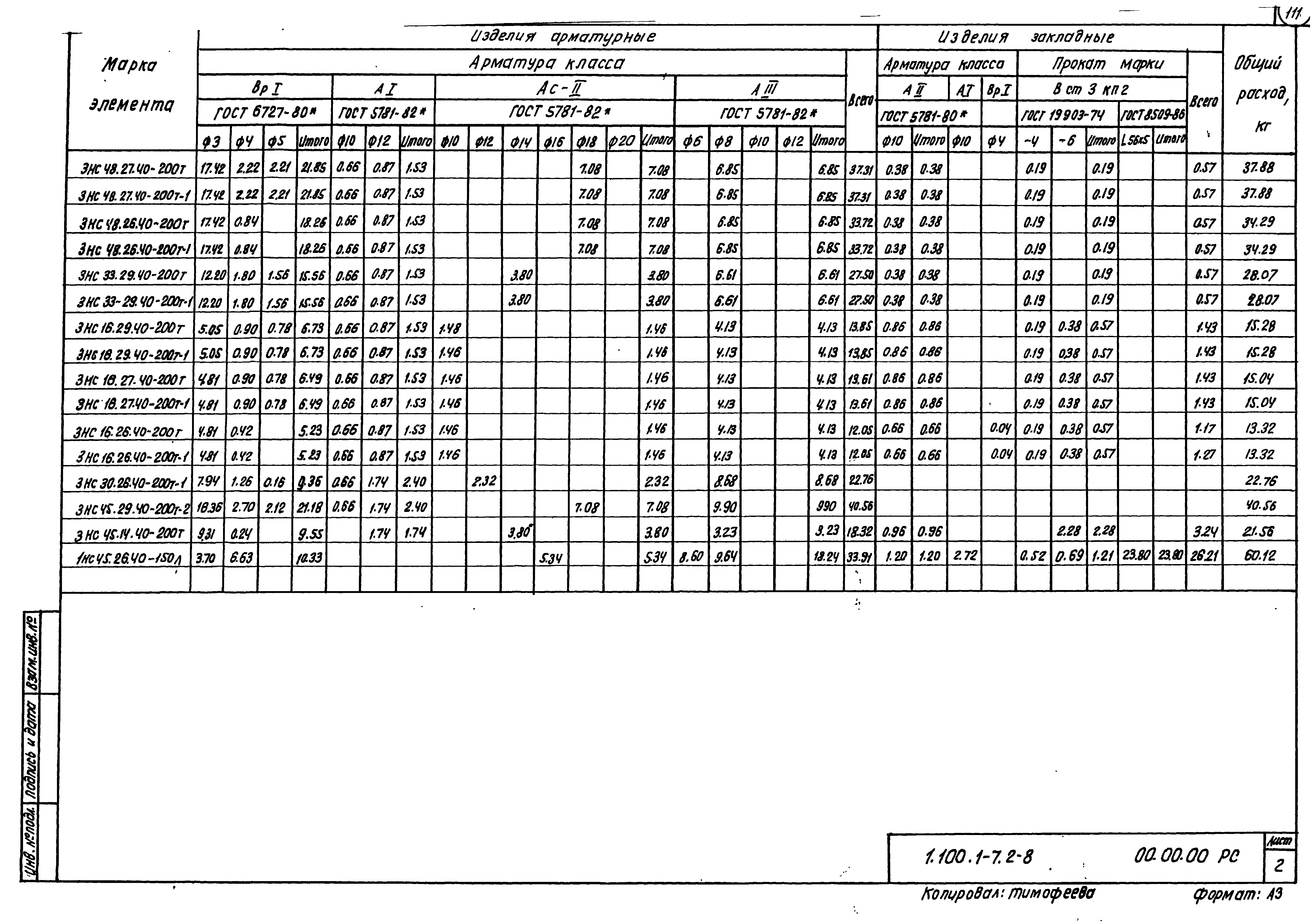 Серия 1.100.1-7