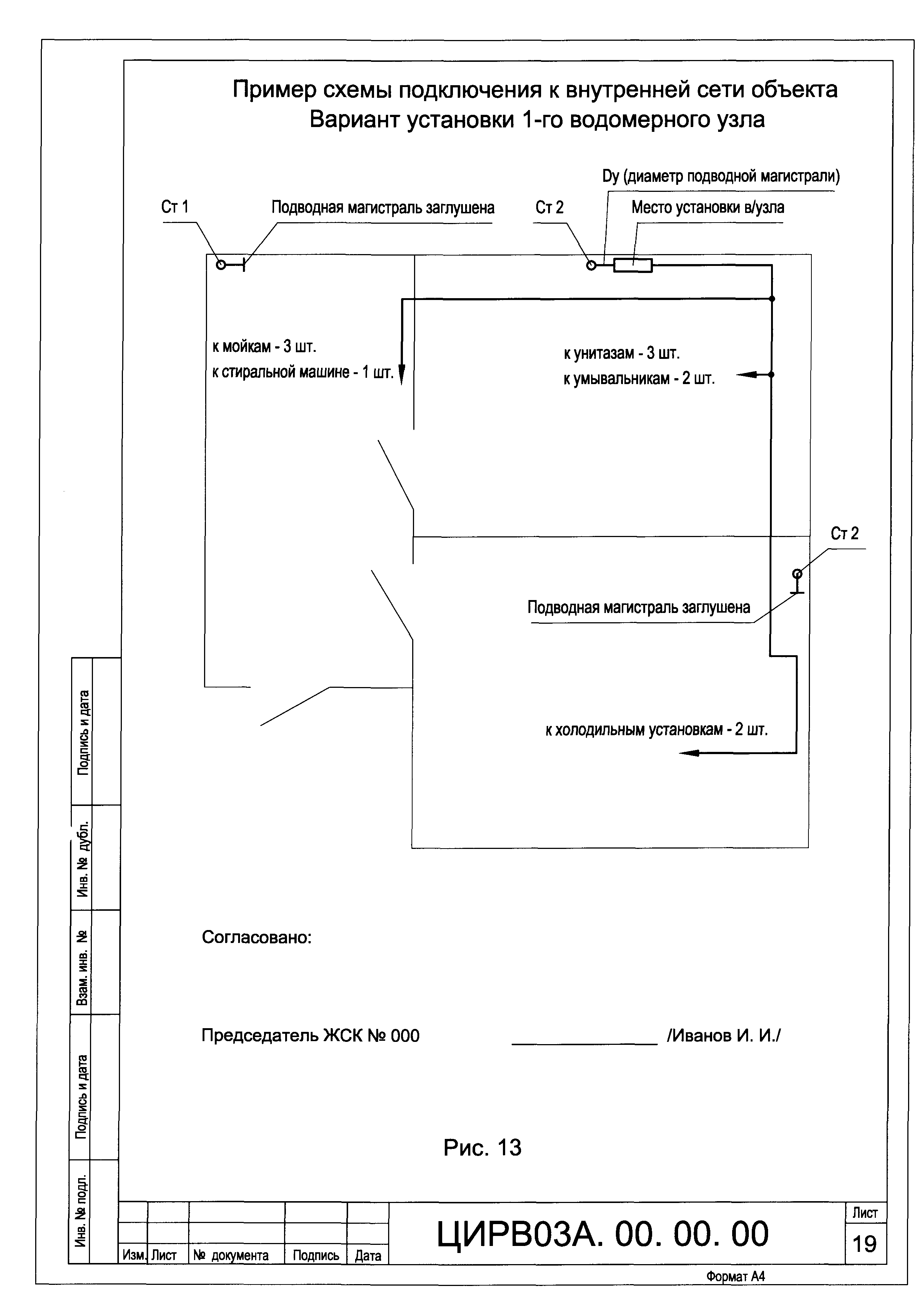 ЦИРВ 03А.00.00.00