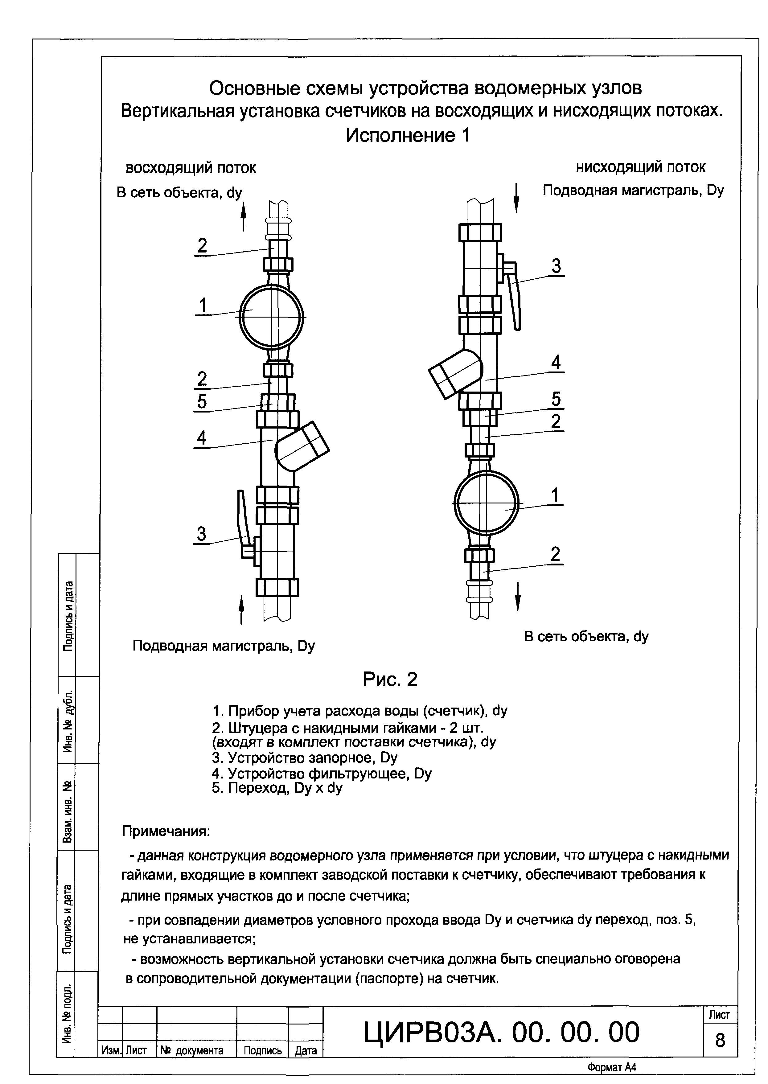 ЦИРВ 03А.00.00.00