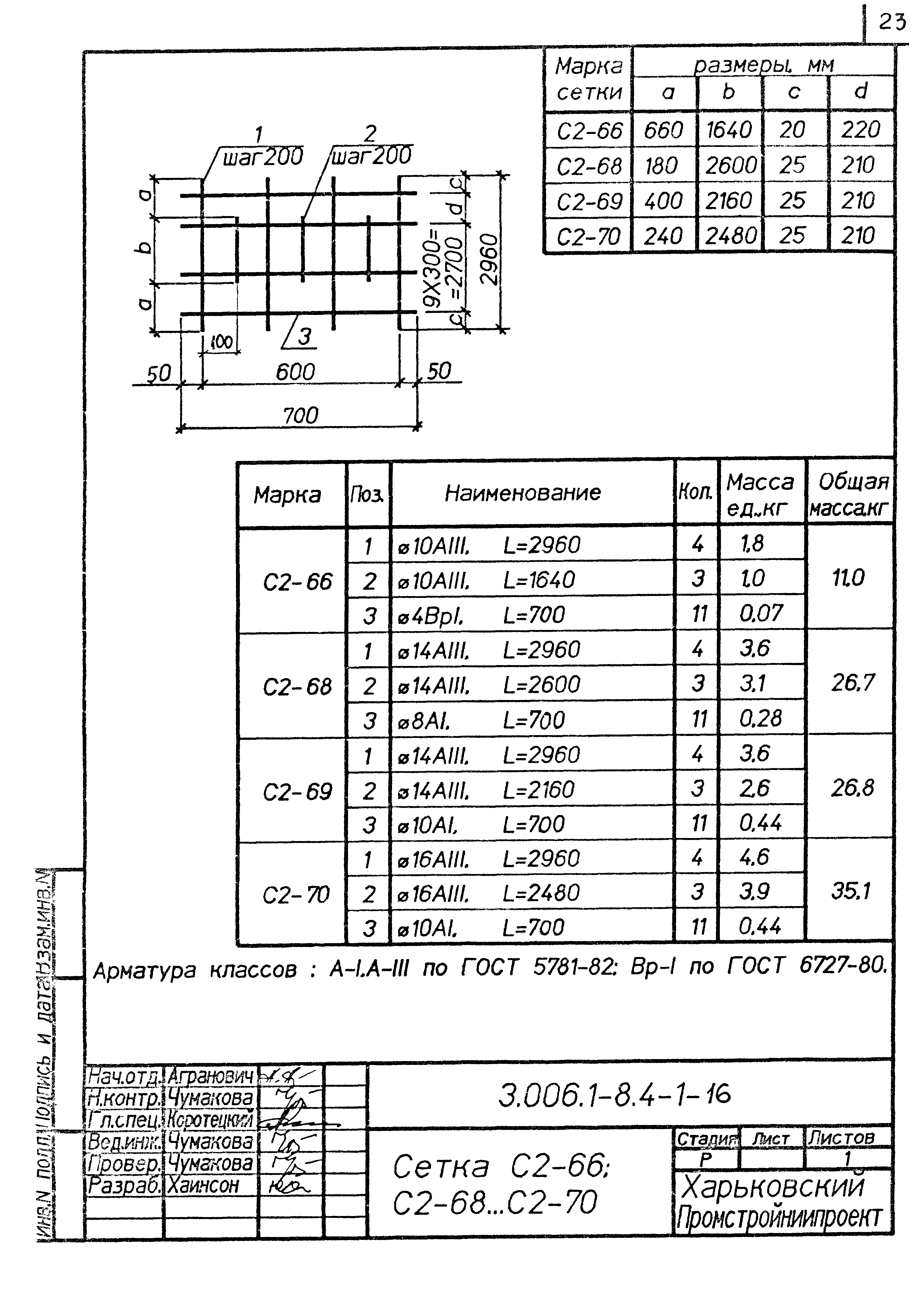 Серия 3.006.1-8