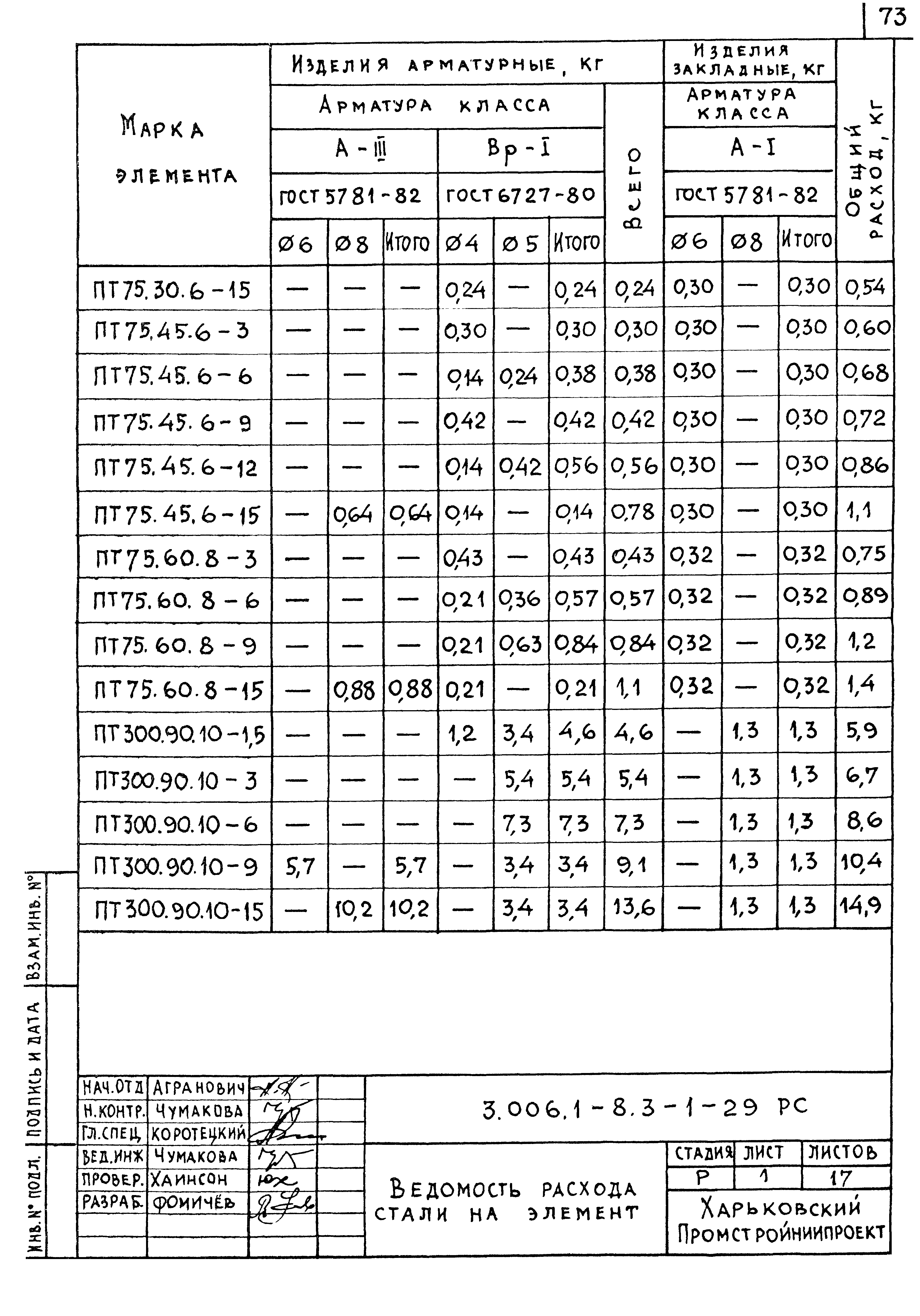 Серия 3.006.1-8