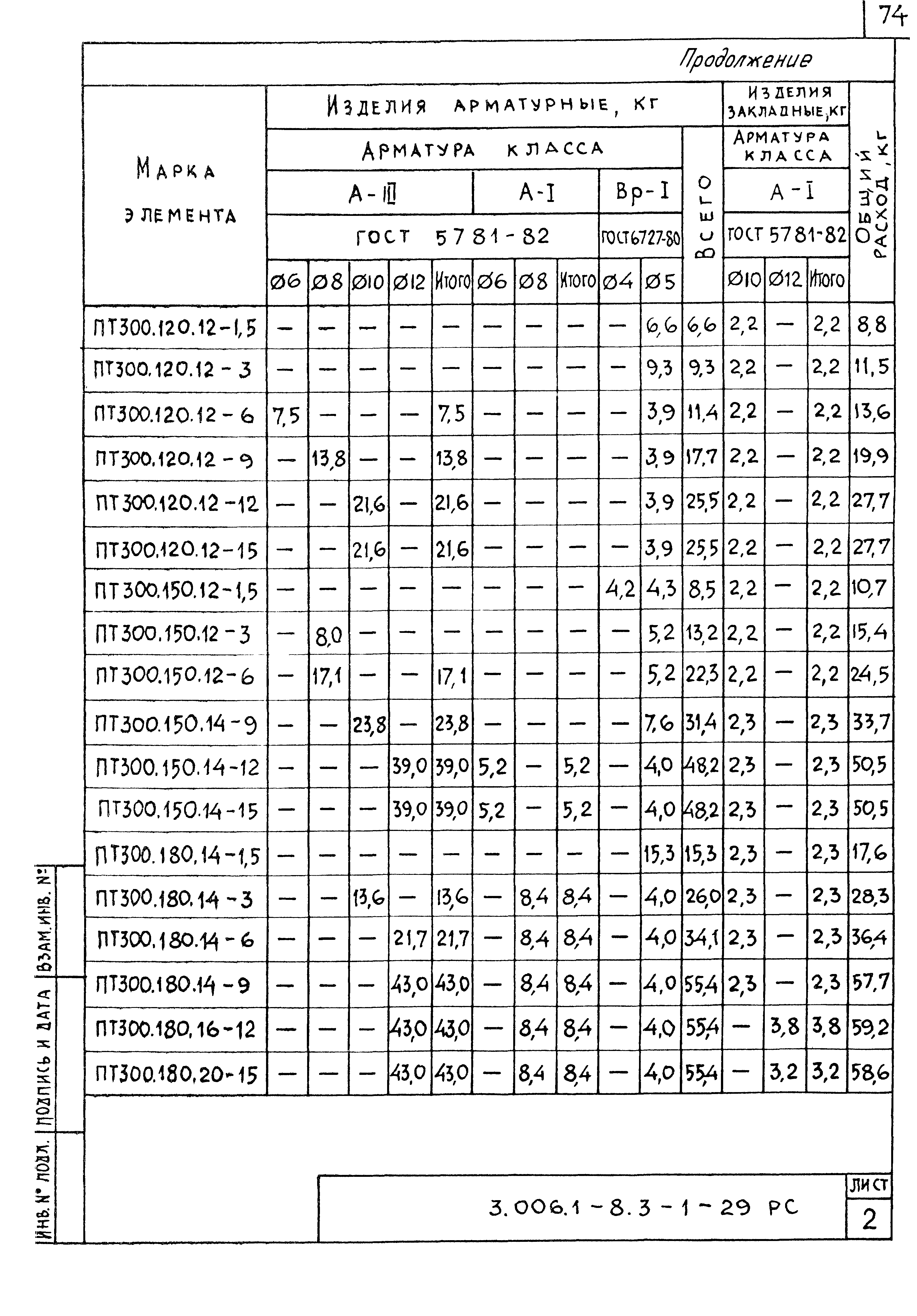 Серия 3.006.1-8