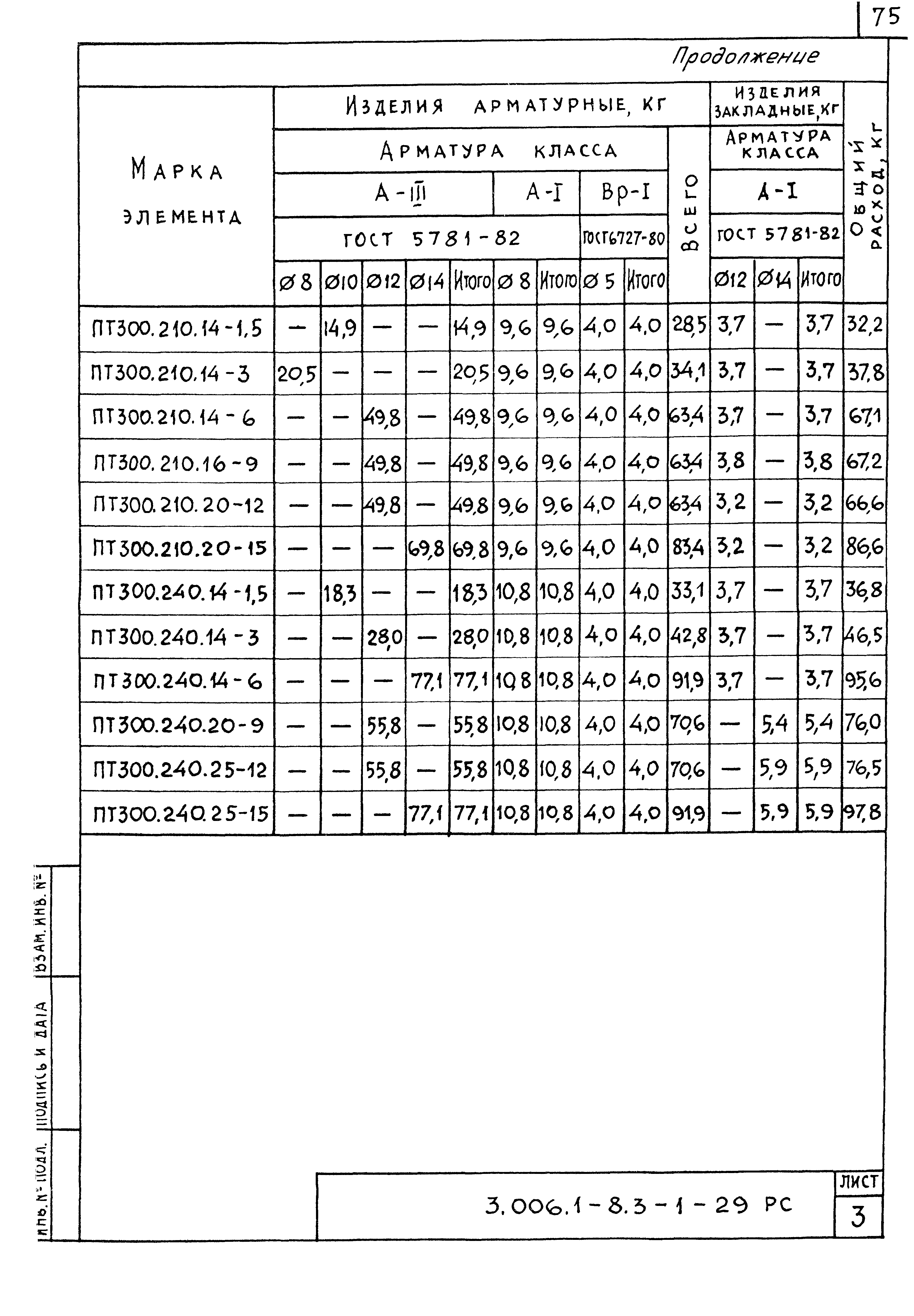 Серия 3.006.1-8