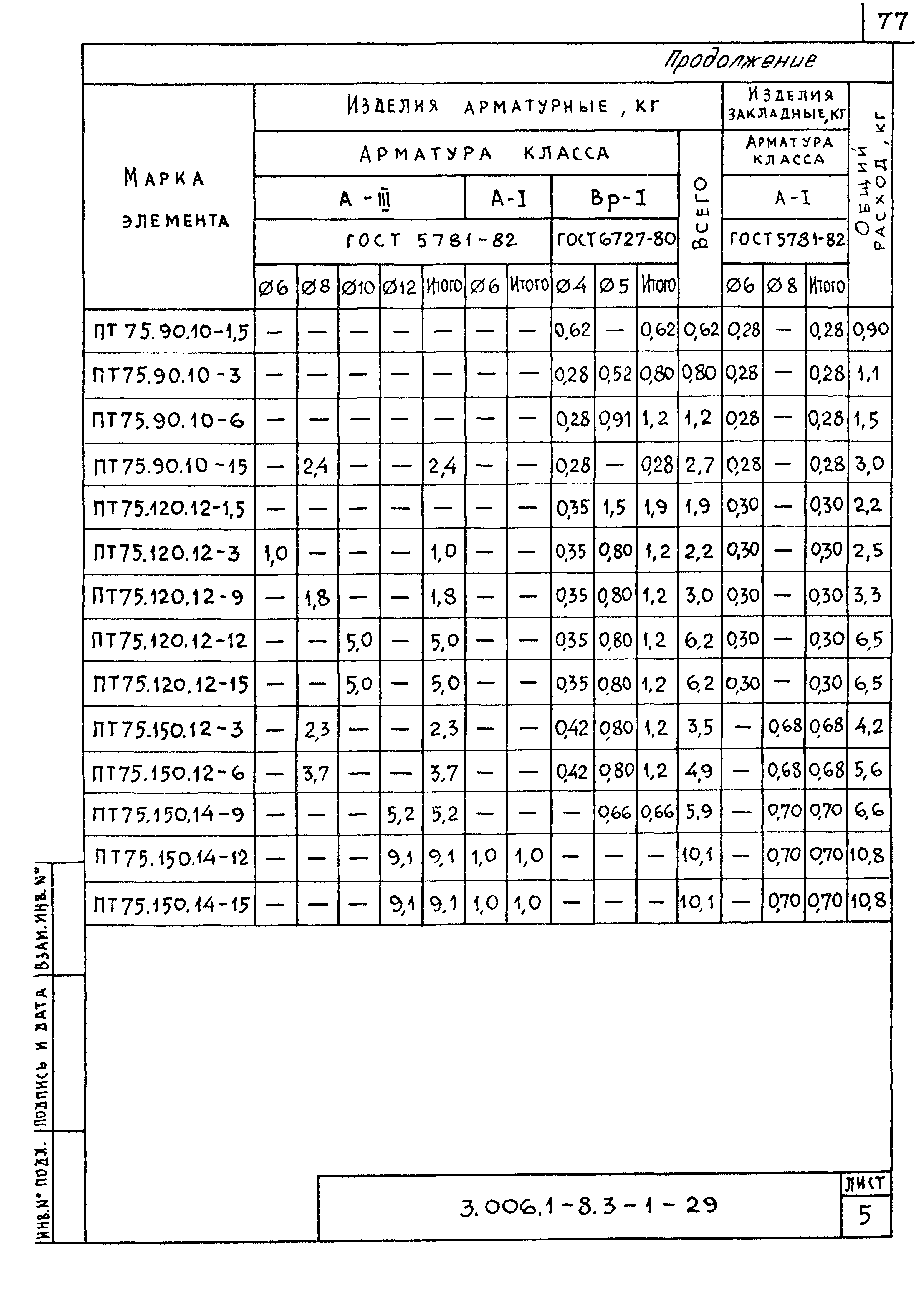 Серия 3.006.1-8