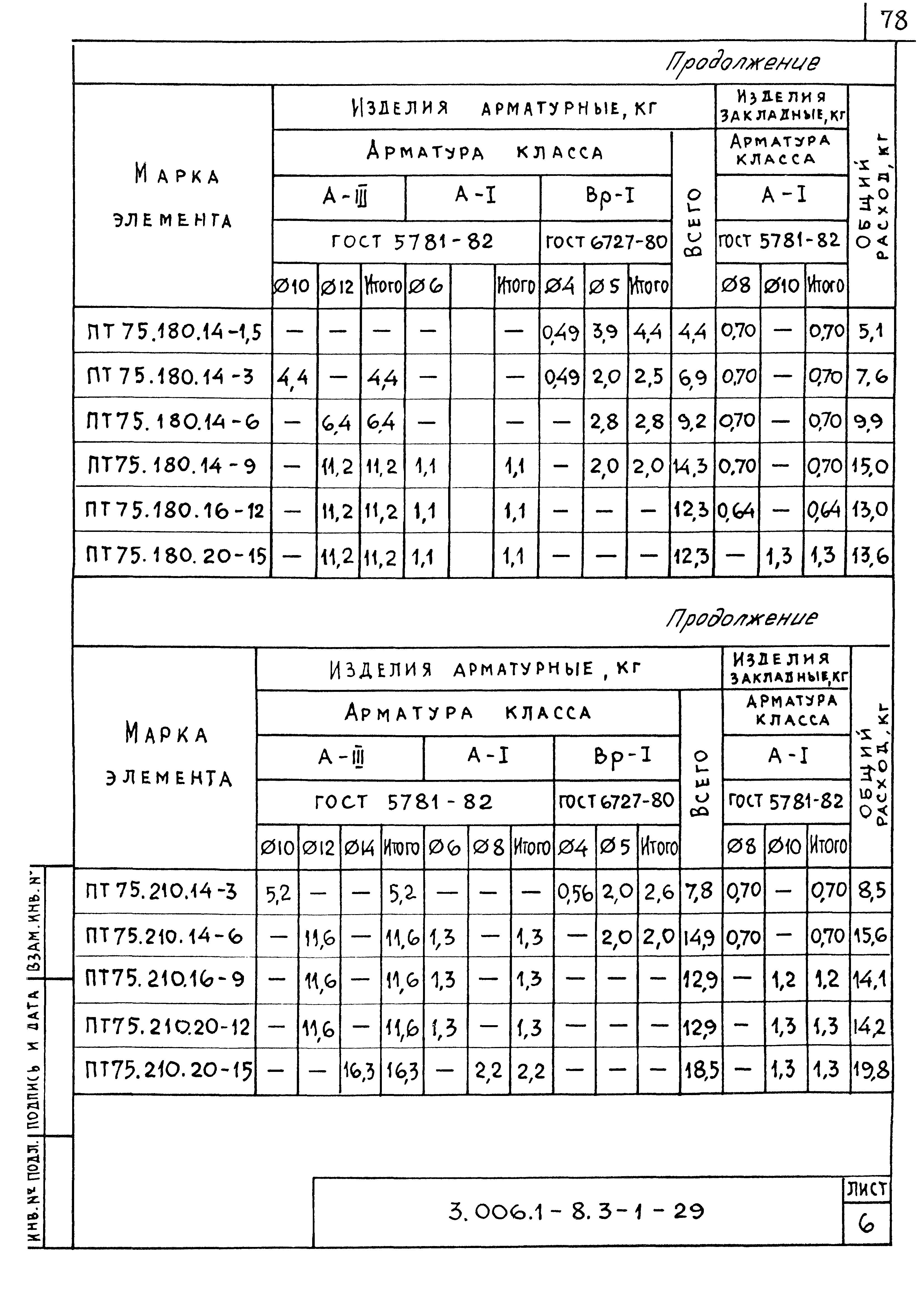 Серия 3.006.1-8