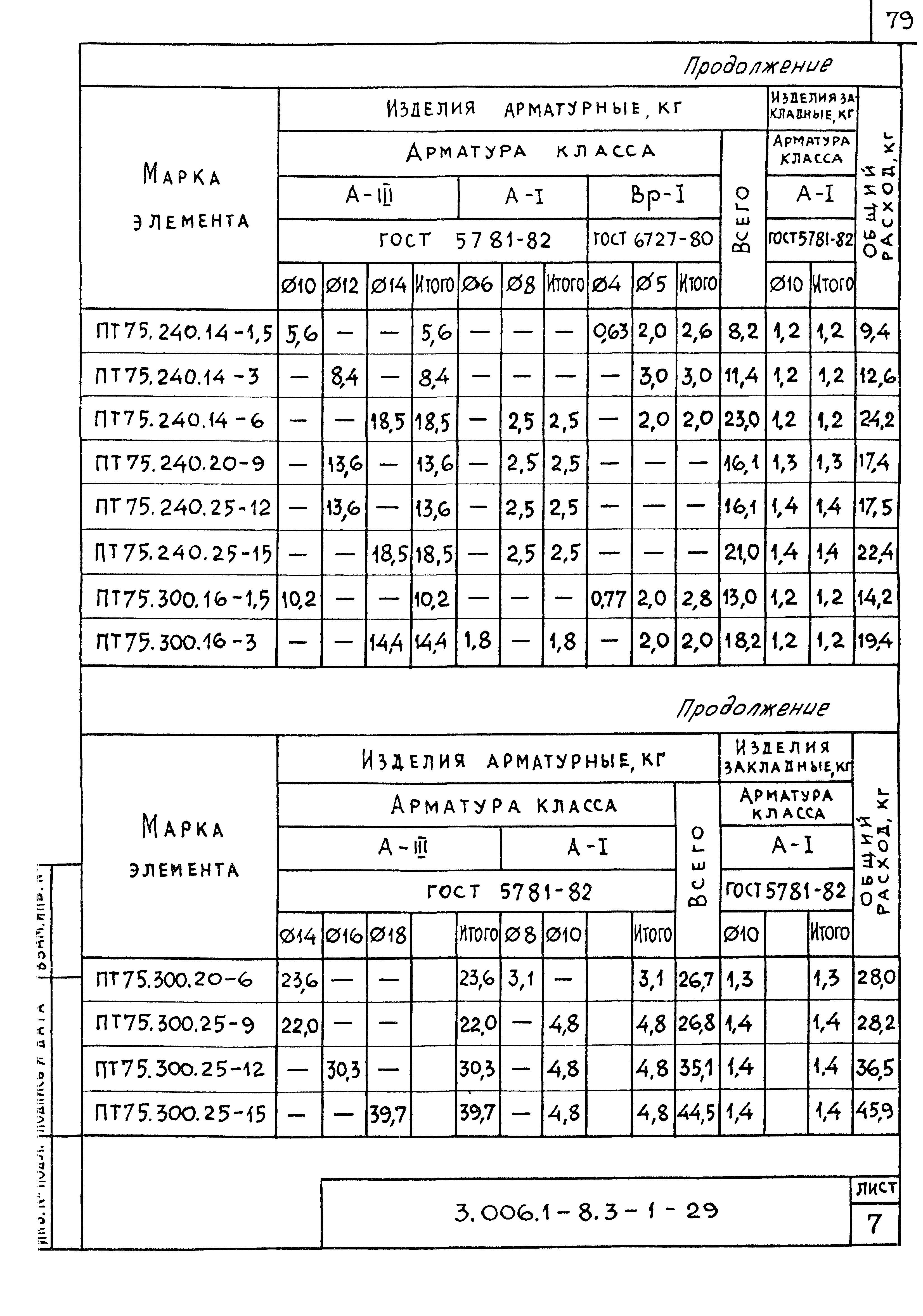 Серия 3.006.1-8